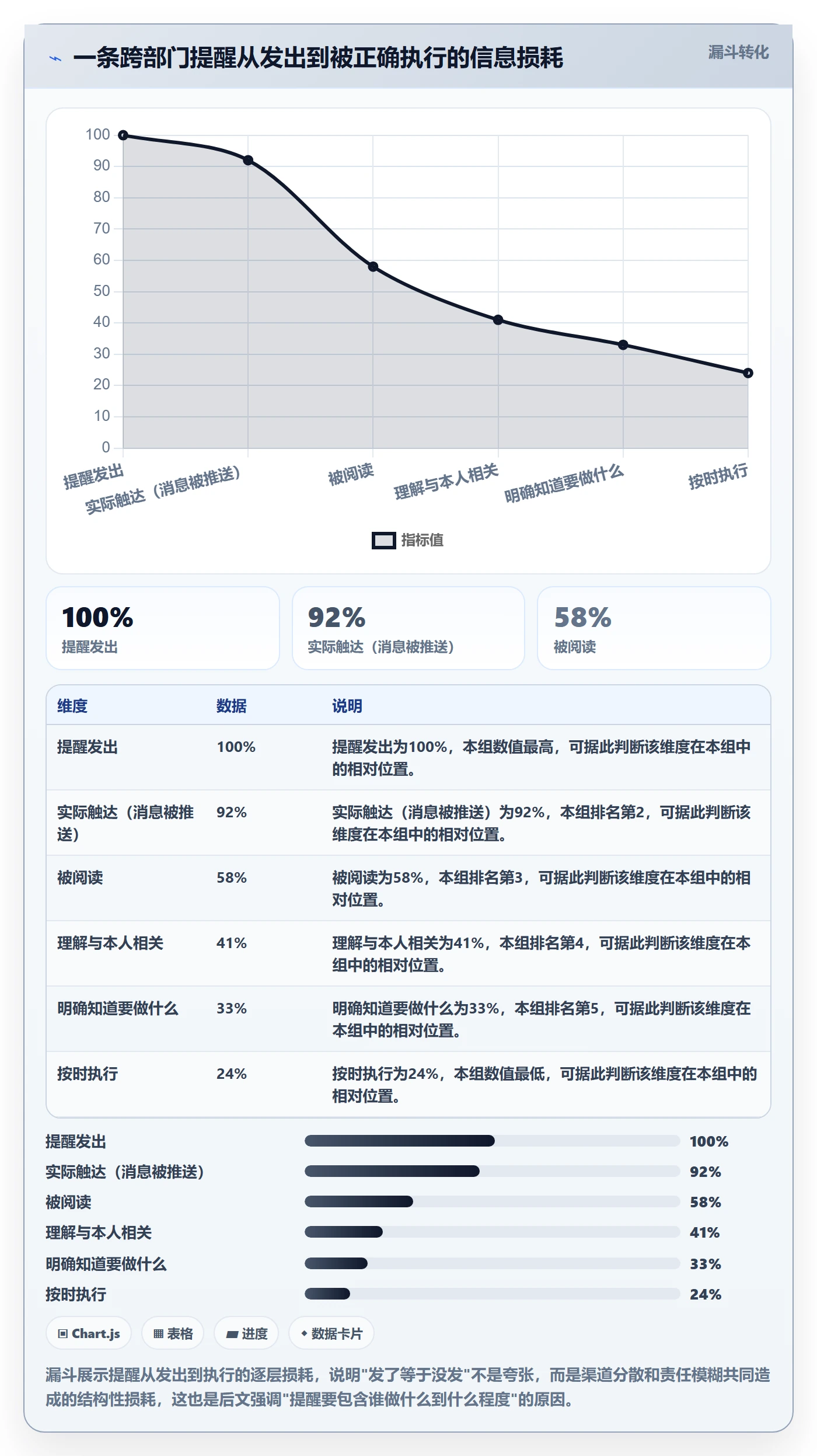 提前提醒管理指南:跨部门团队如何做好任务提醒,效率提升全流程