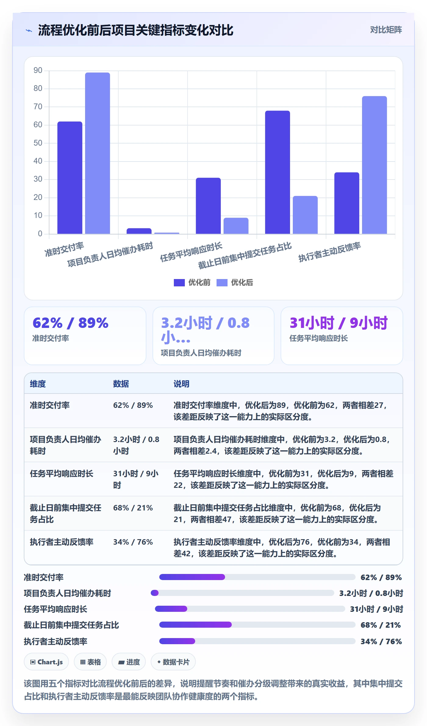 任务提醒催办全流程:项目负责人数据分析与一文讲清