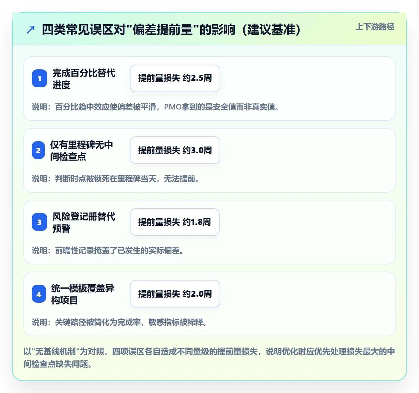 进度跟踪进展全流程:PMO流程优化与一文讲清