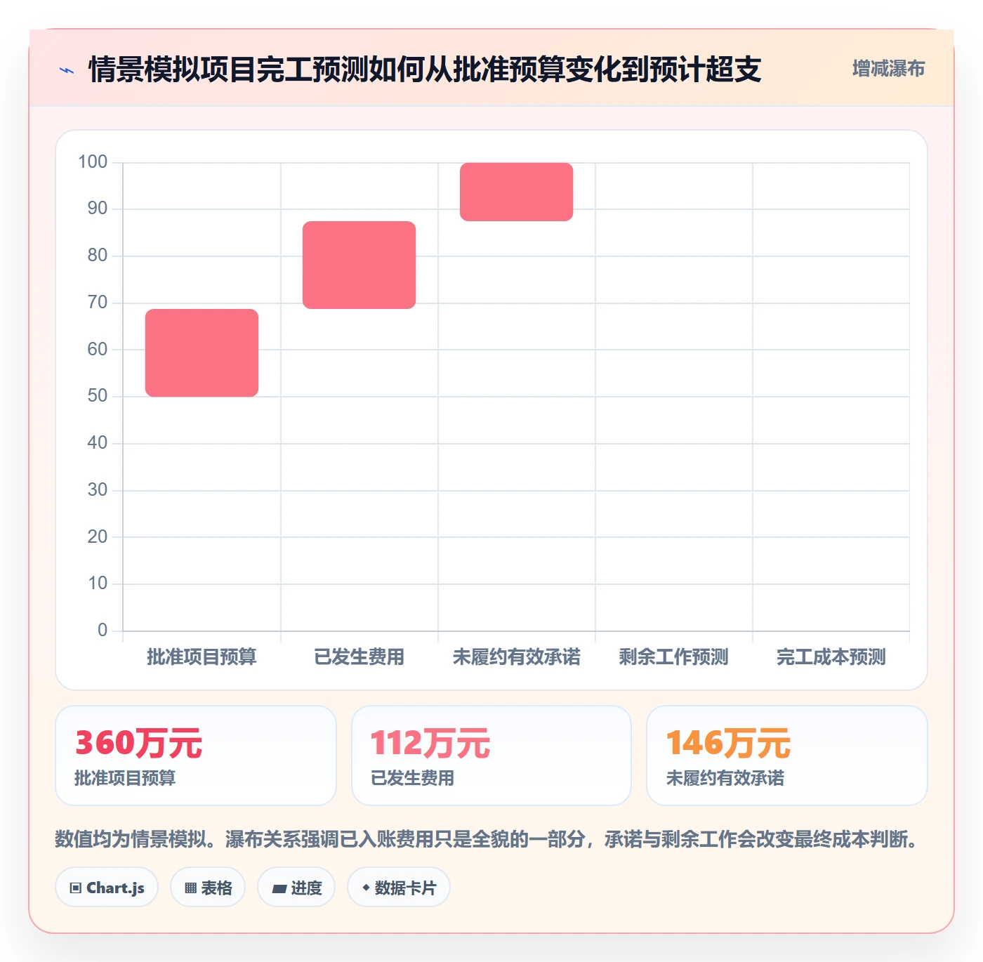费用落地方案:跨部门团队开展成本管理的制度设计案例解析