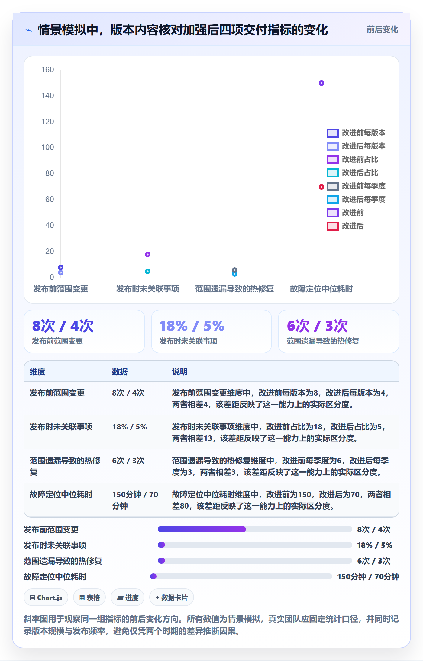 版本管理版本内容教程:研发团队实操方法,避坑指南