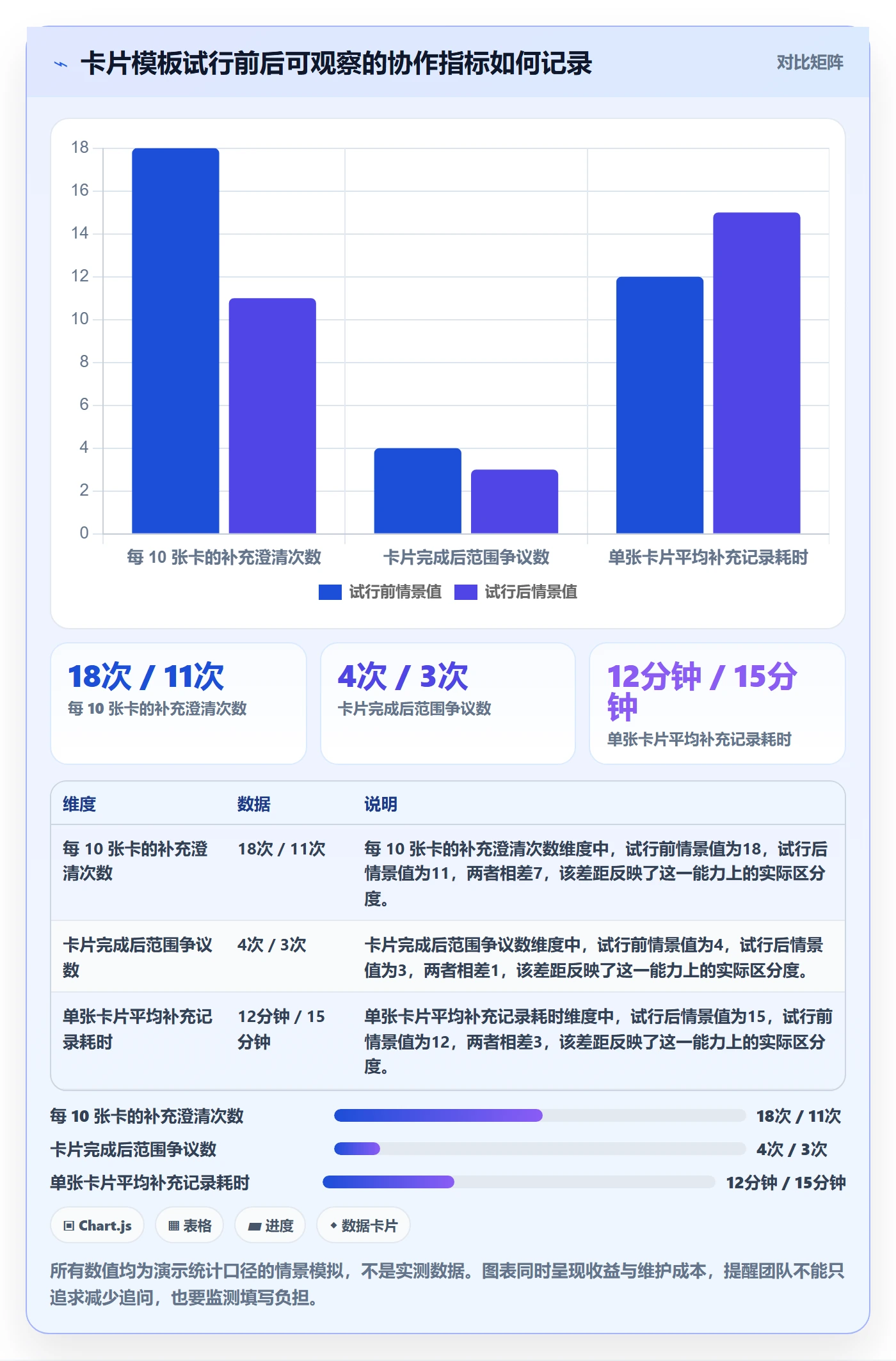 看板卡片教程:研发团队实操方法,避坑指南