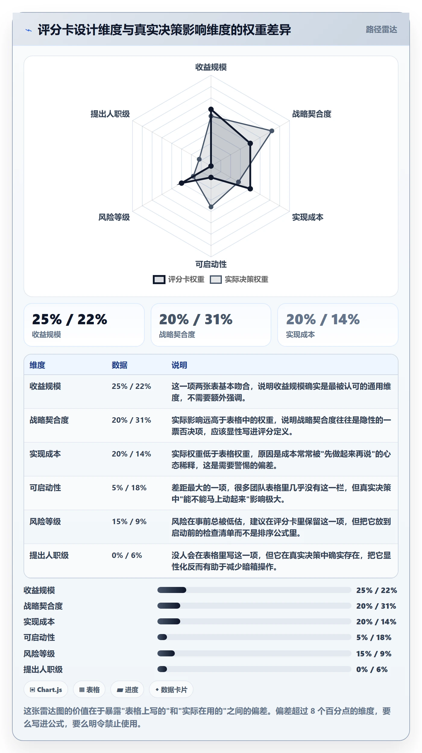 优先级实操方法:项目成员提升项目立项效率的入门指南方法与模板