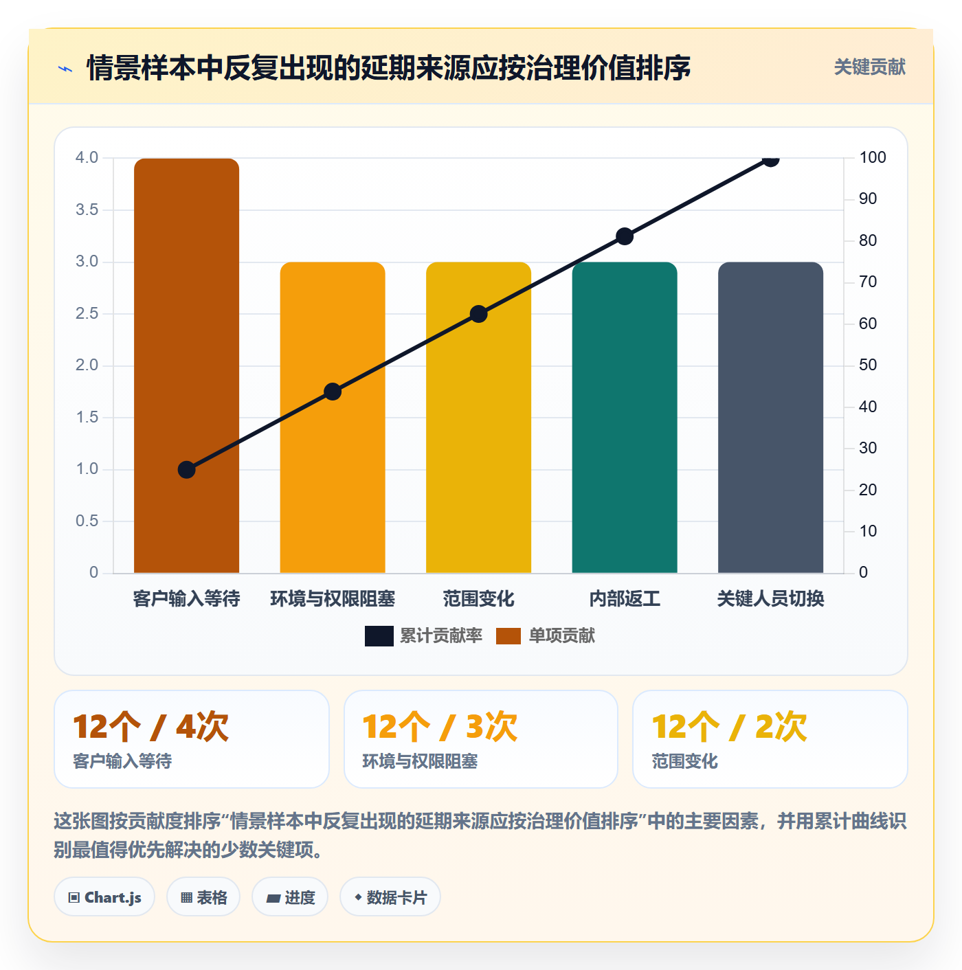延期分析实操方法:实施团队提升延期管理效率的数据分析方法与模板