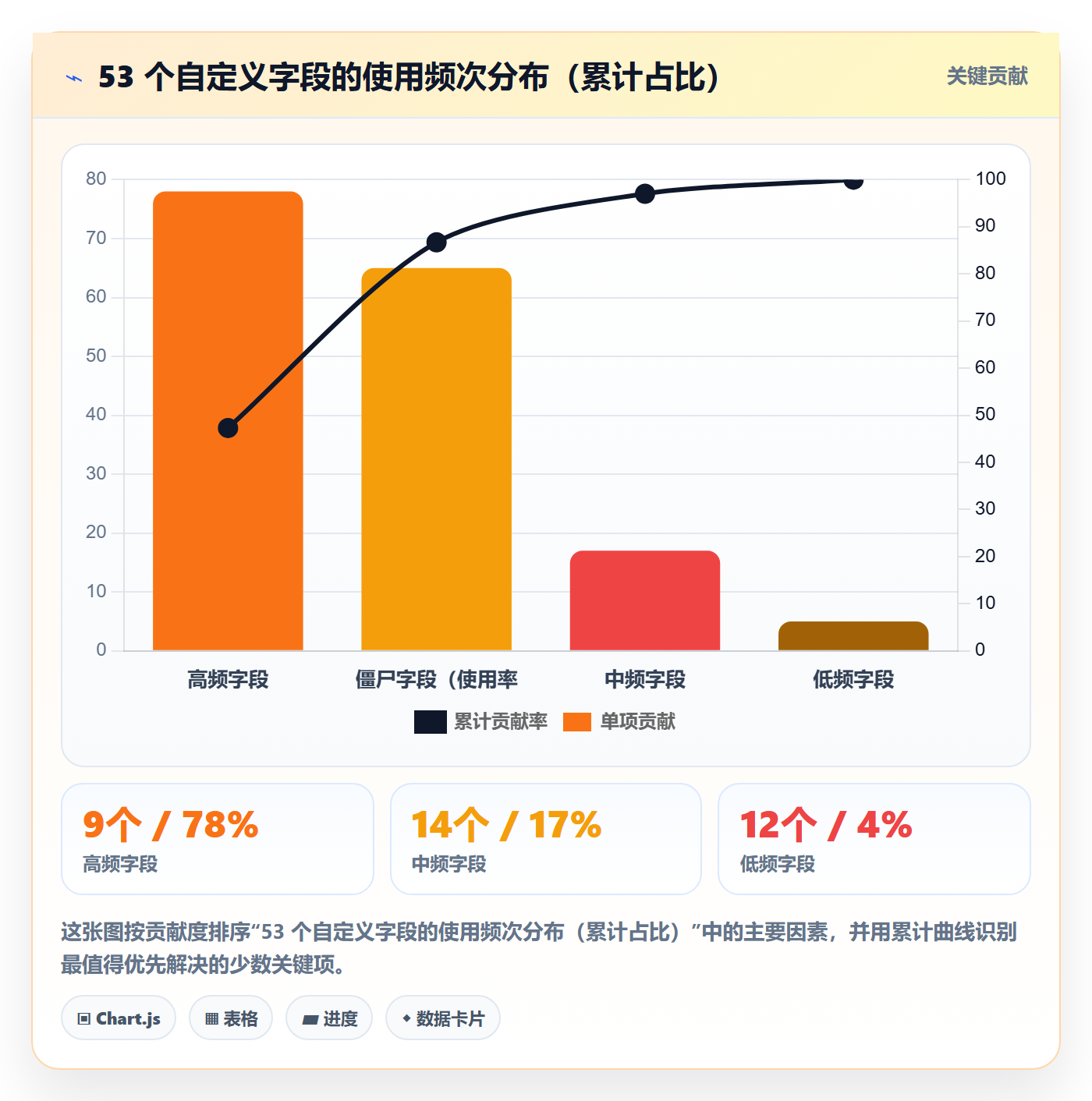 任务管理工作项教程:研发团队最佳实践,避坑指南