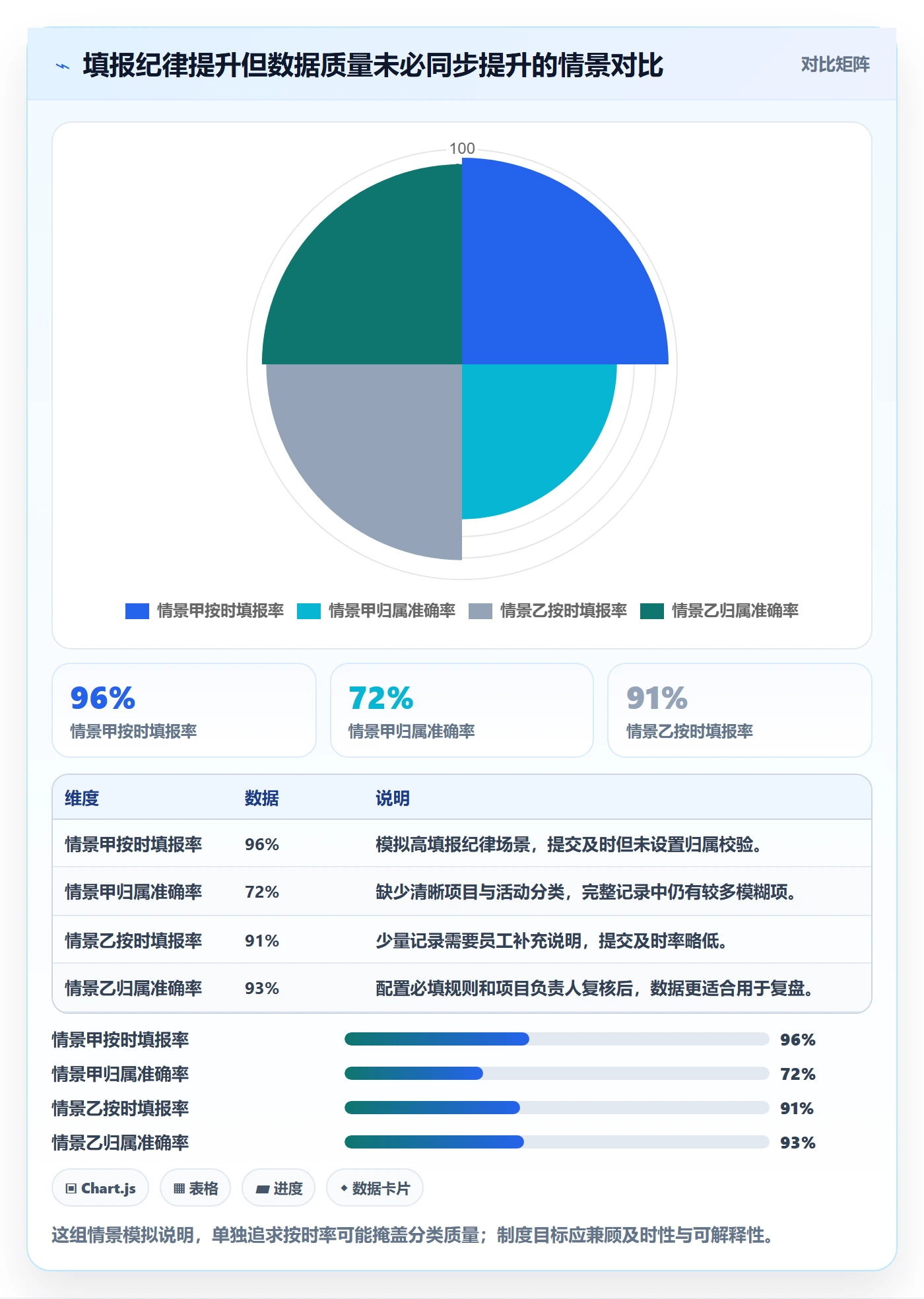 工时审核管理指南:实施团队如何做好工时管理,落地方案全流程