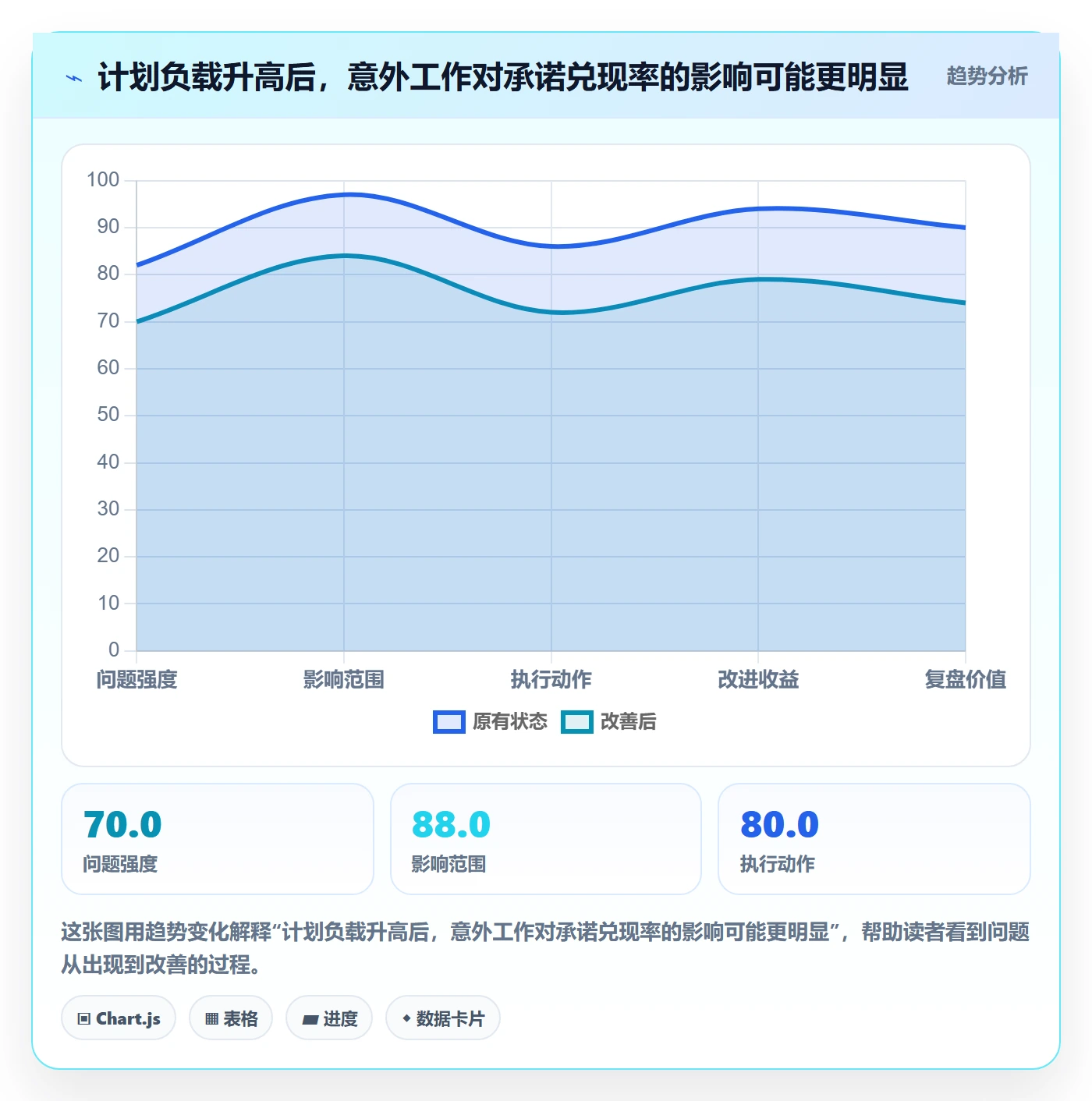 资源负载如何做好空闲资源？研发团队入门指南与操作步骤