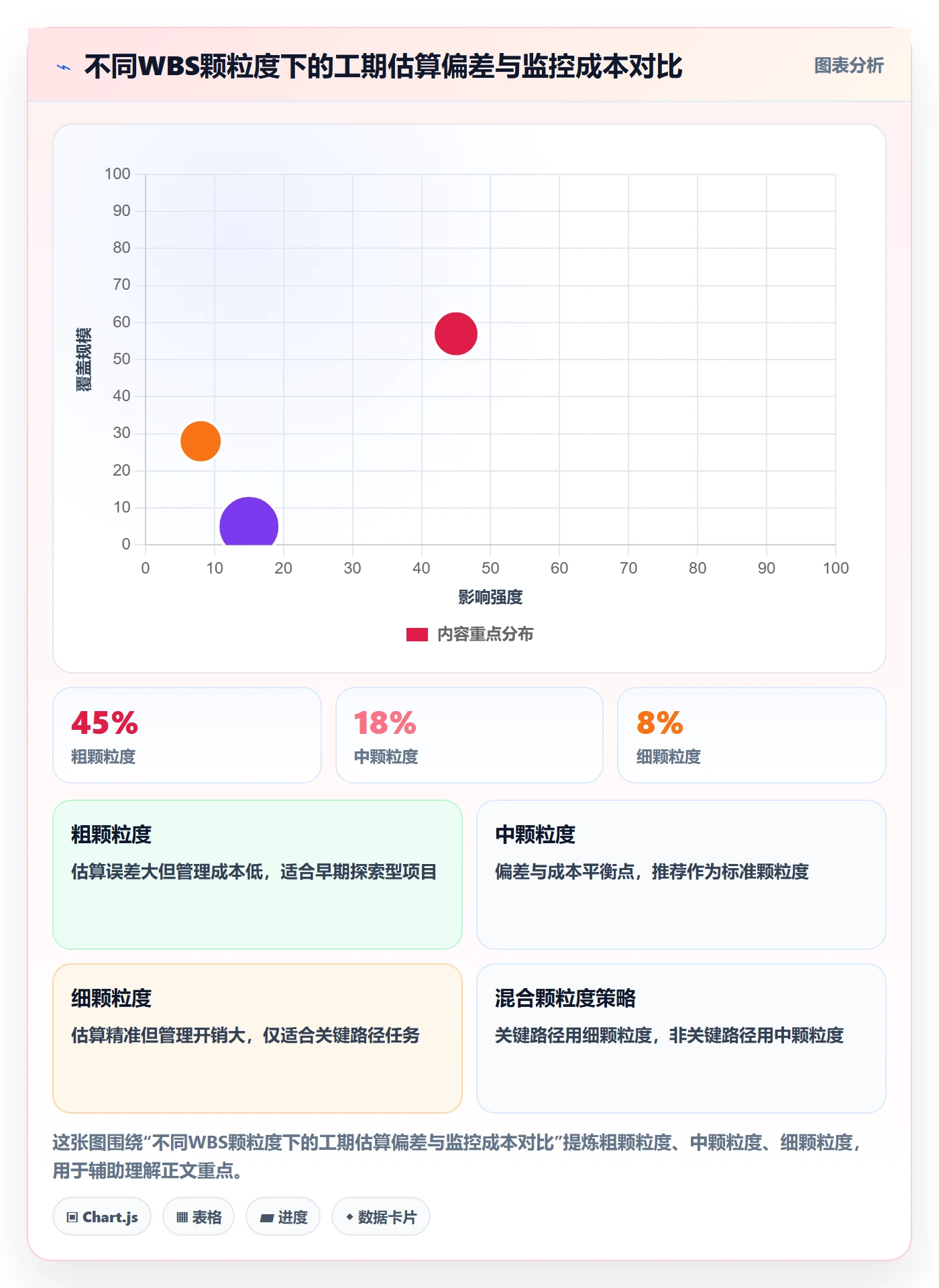 任务进度管理指南:PMO如何做好进度管理,流程优化全流程