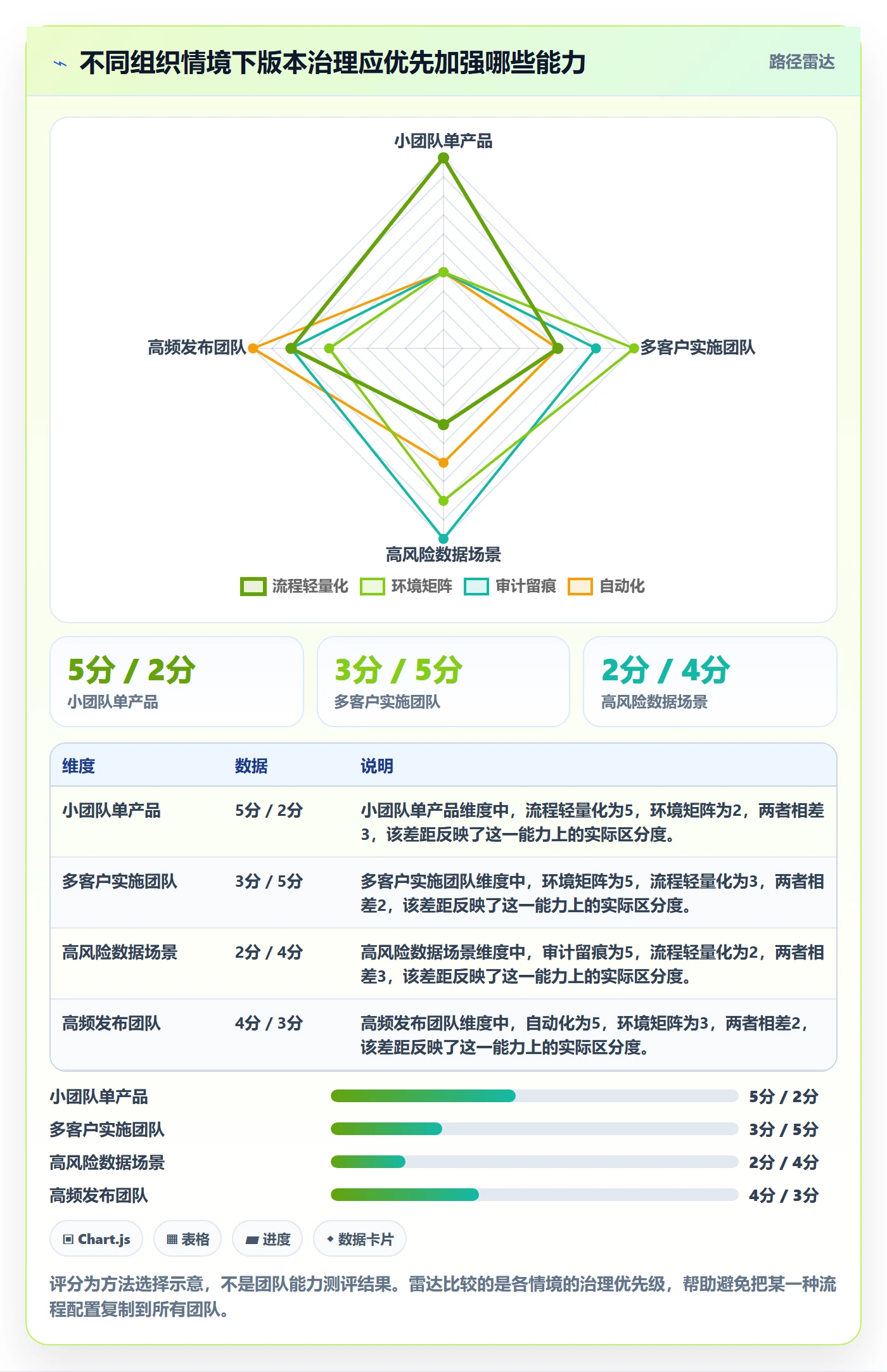 版本实操方法:实施团队提升版本管理效率的落地方案方法与模板