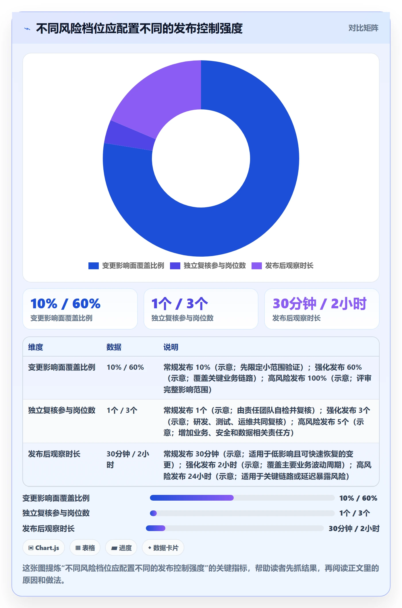 发布记录管理指南：管理层如何做好发布管理，风险控制全流程