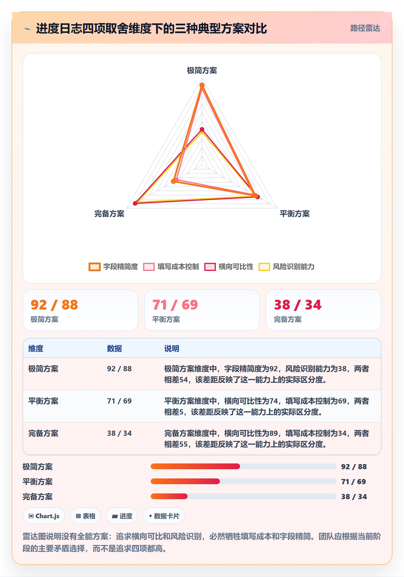 进度日志流程与规范:管理层进度跟踪实操方法关键指标