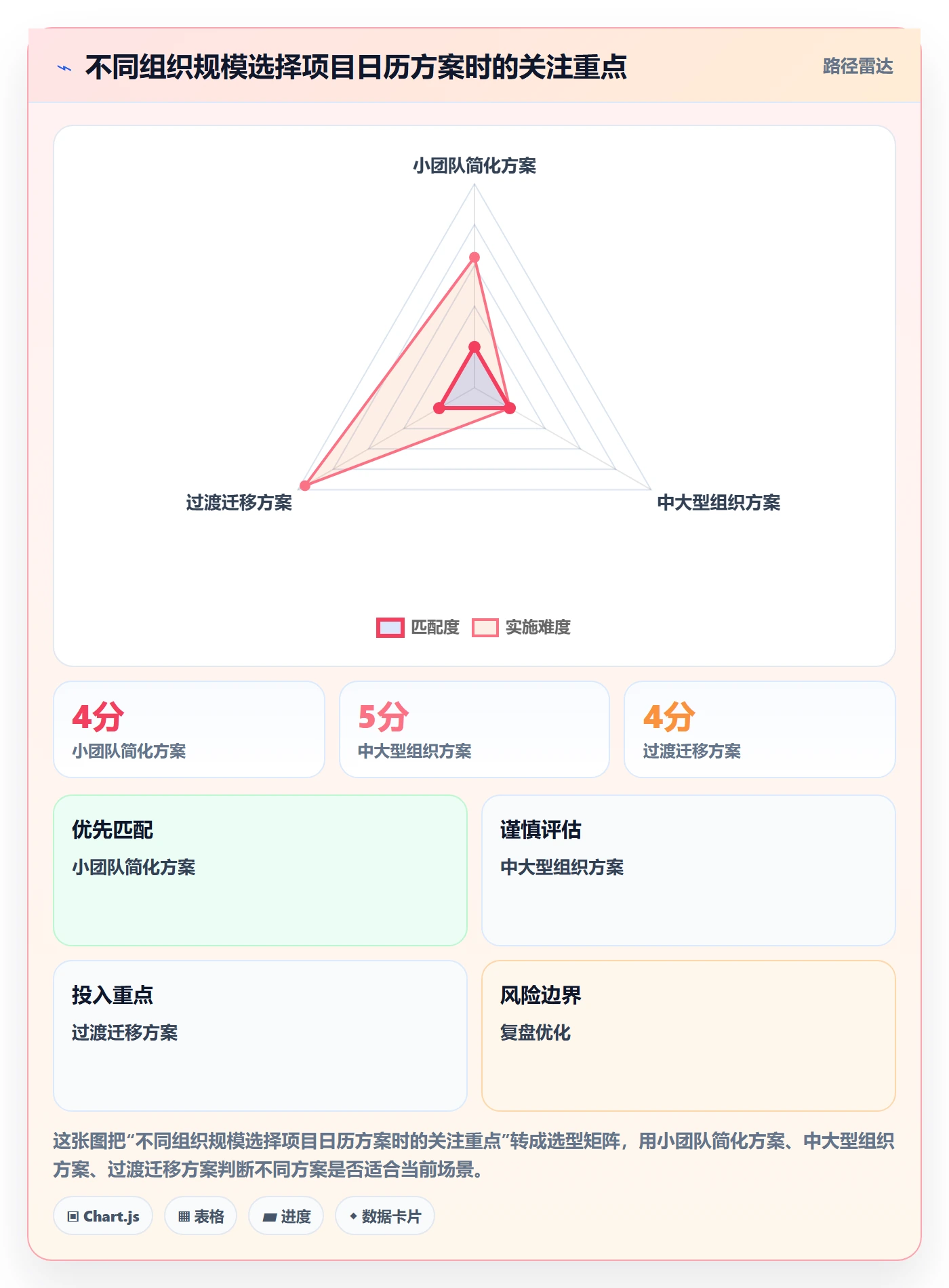 项目日历怎么做?项目成员入门指南:日历视图从0到1