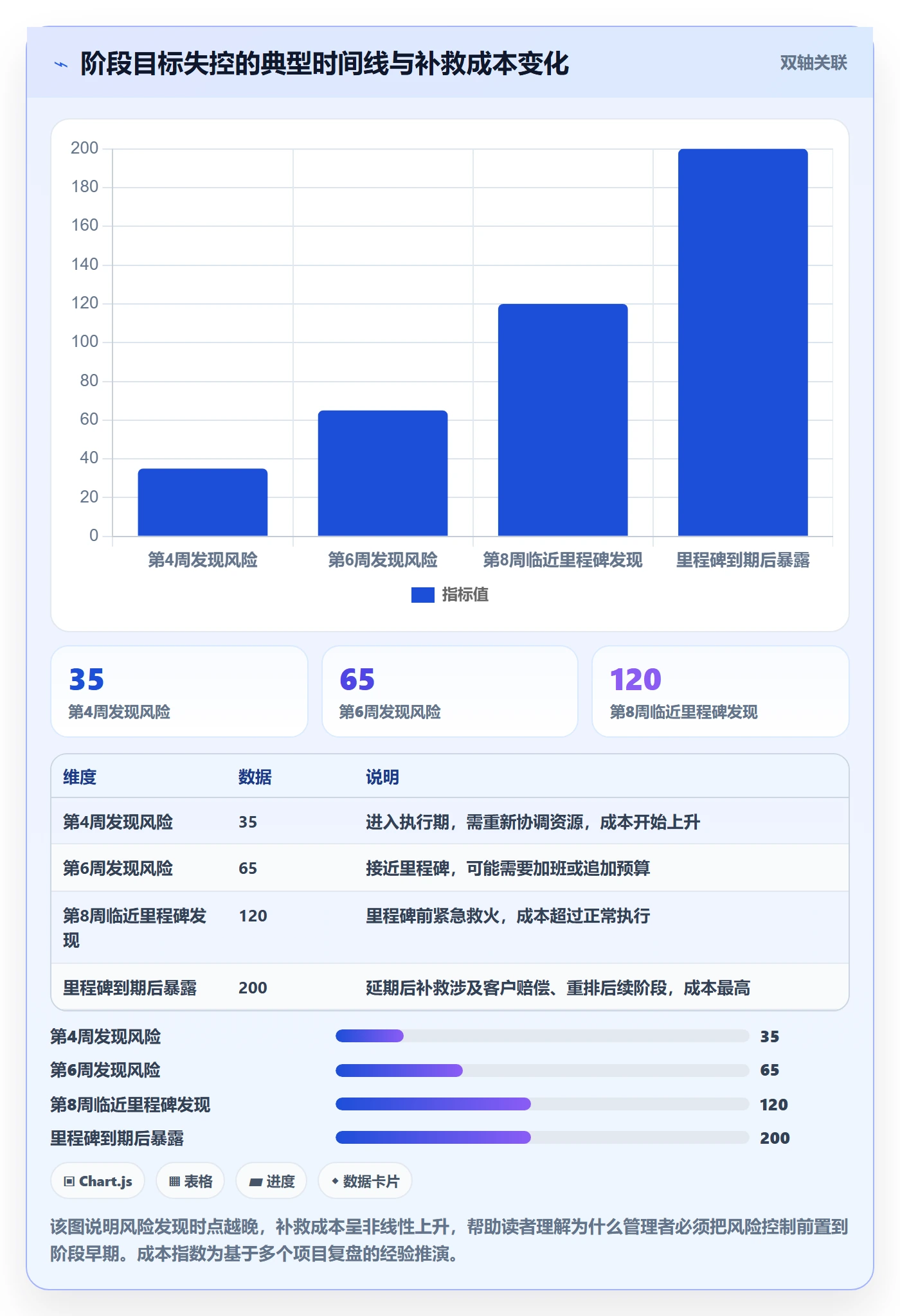 阶段目标落地方案：企业管理者开展项目目标的风险控制案例解析