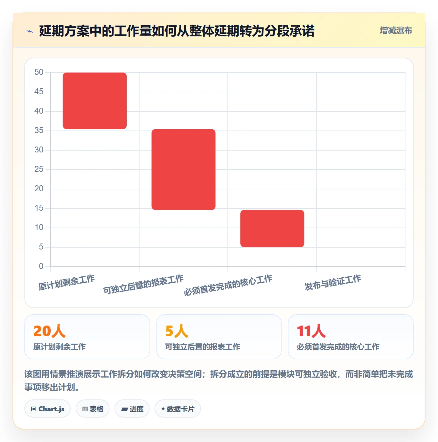 延期审批落地方案:PMO开展延期管理的最佳实践案例解析