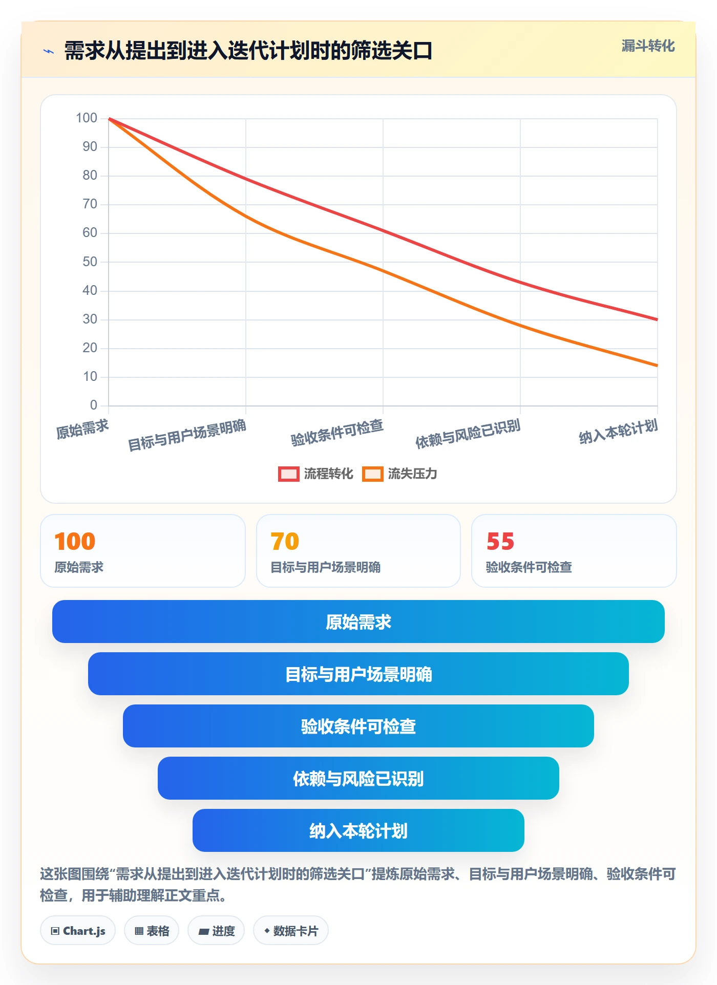 迭代管理迭代教程:企业管理者落地方案,避坑指南