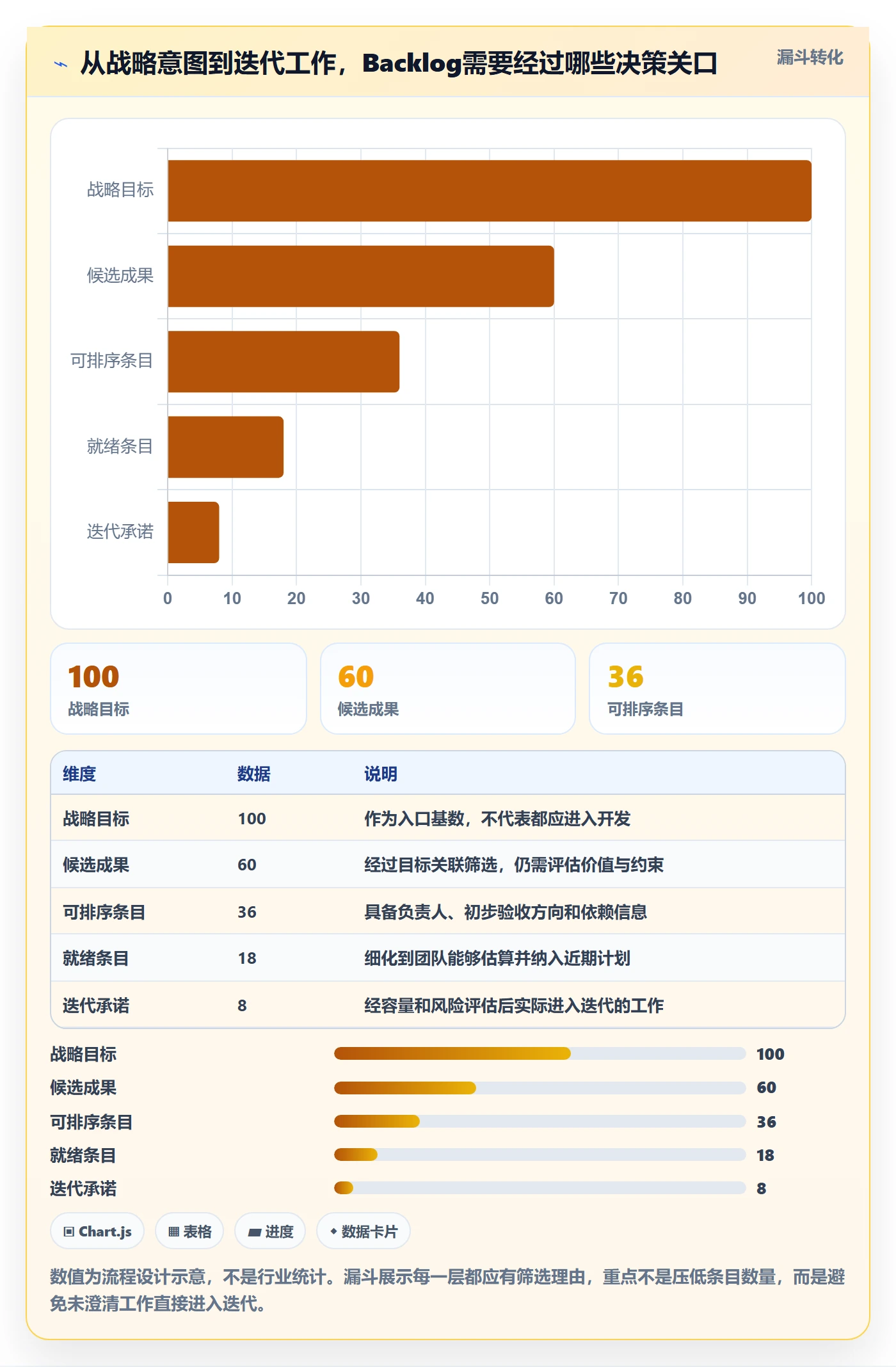 敏捷项目如何做好Backlog？管理层流程优化与操作步骤