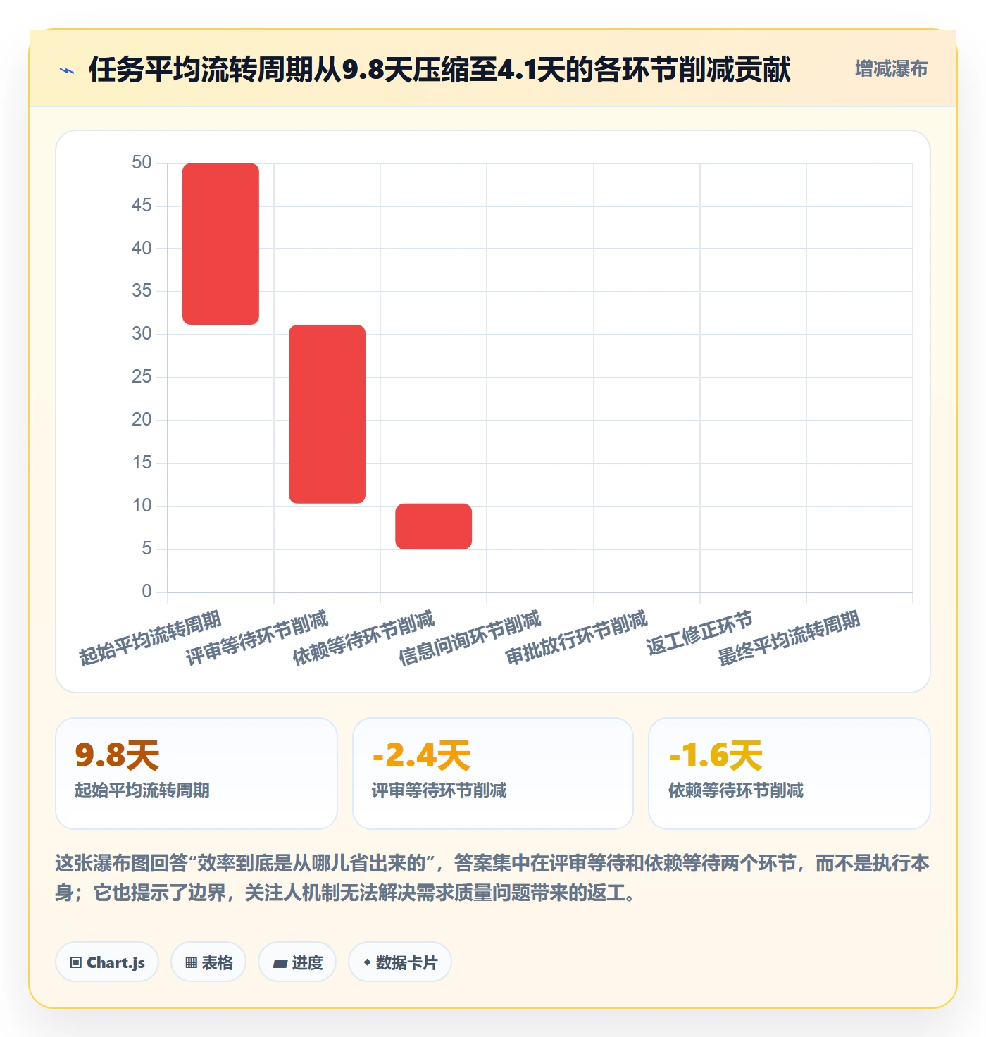 关注人管理方法大全:PMO任务管理效率提升落地清单