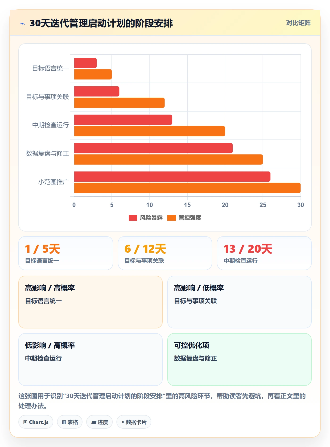 迭代目标落地方案:管理层开展迭代管理的入门指南案例解析