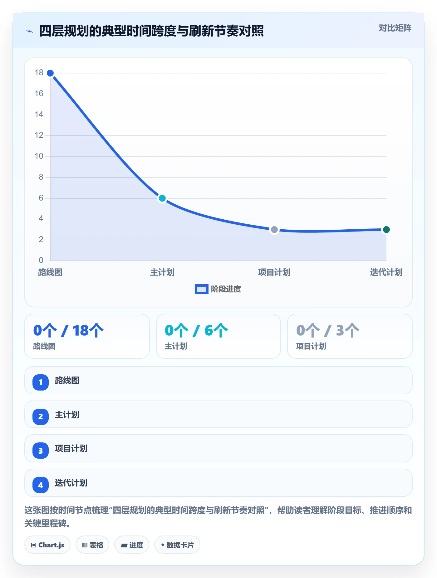 主计划管理指南:研发团队如何做好项目规划,入门指南全流程