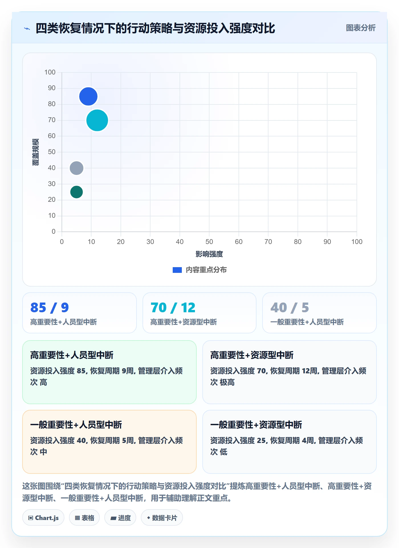 任务执行恢复全流程:管理层风险控制与一文讲清