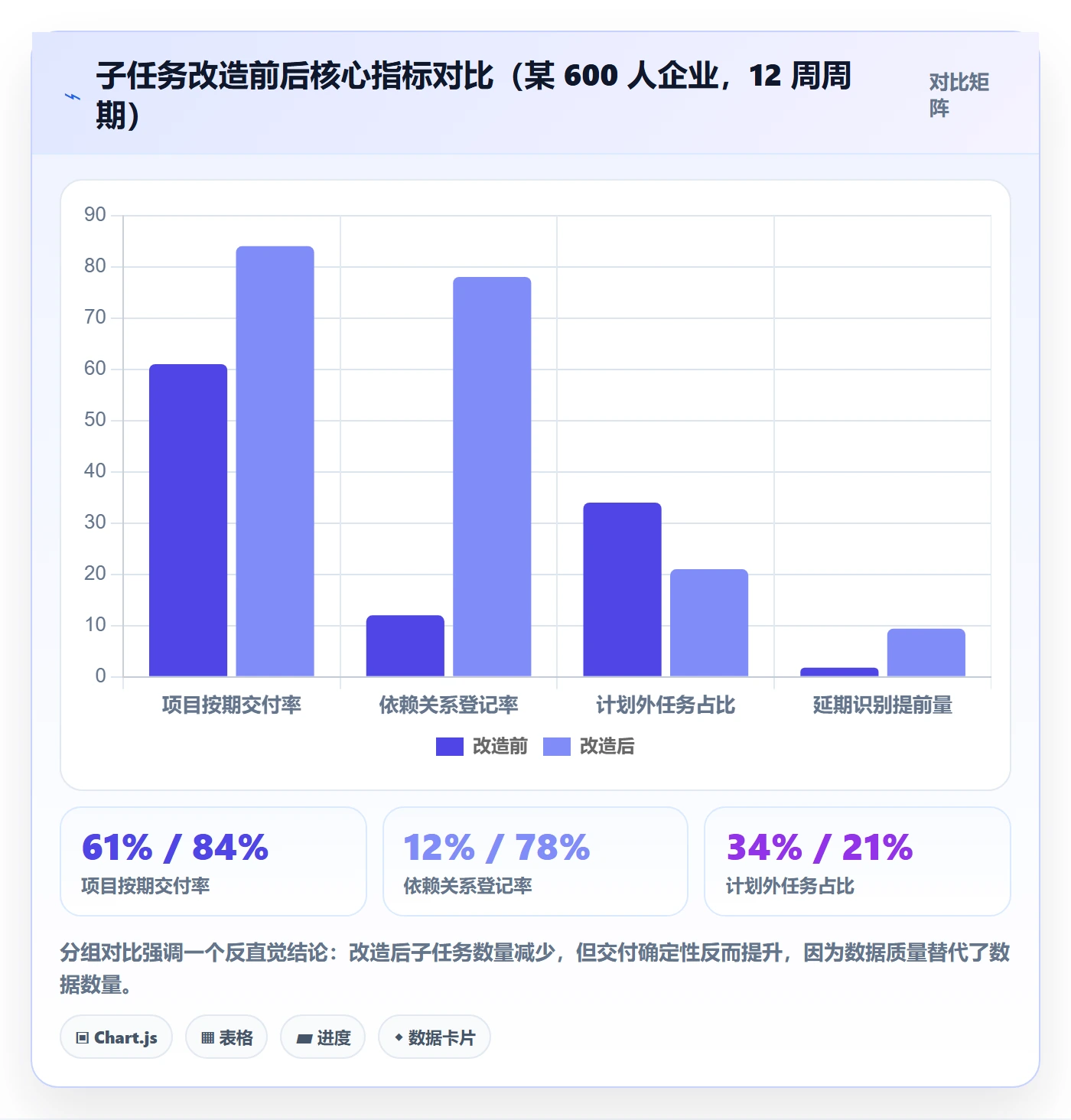 子任务落地方案:管理层开展任务管理的风险控制案例解析