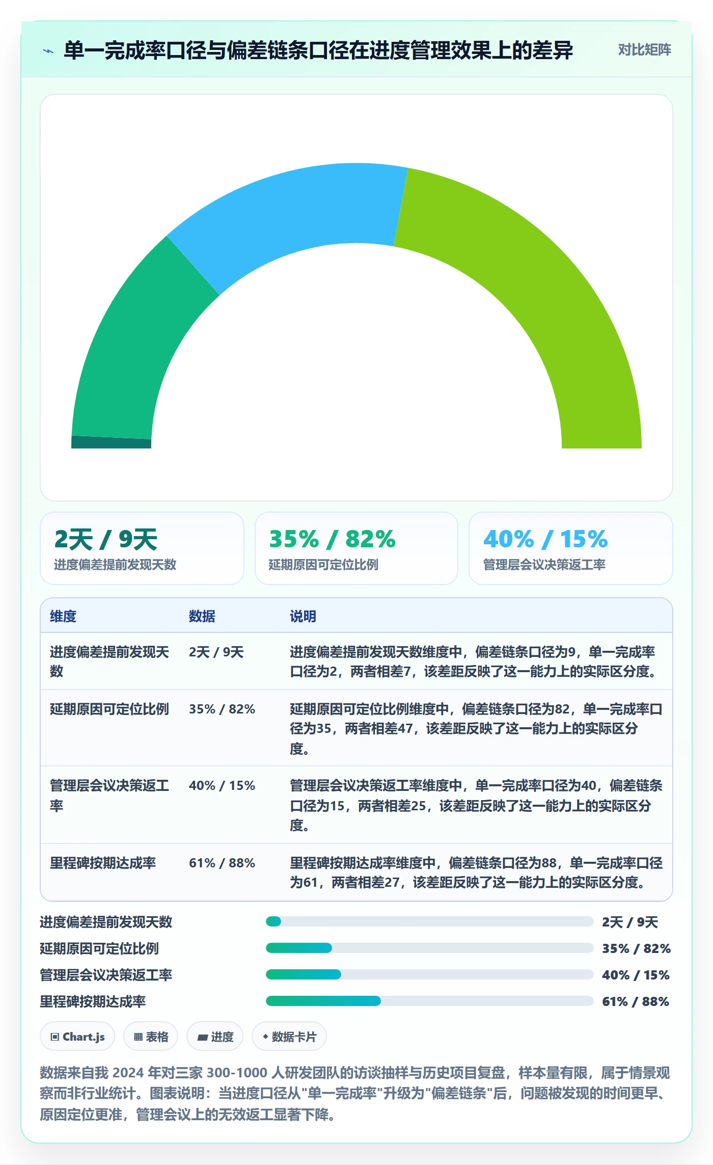 进度管理如何做好实际进度？管理层最佳实践与操作步骤