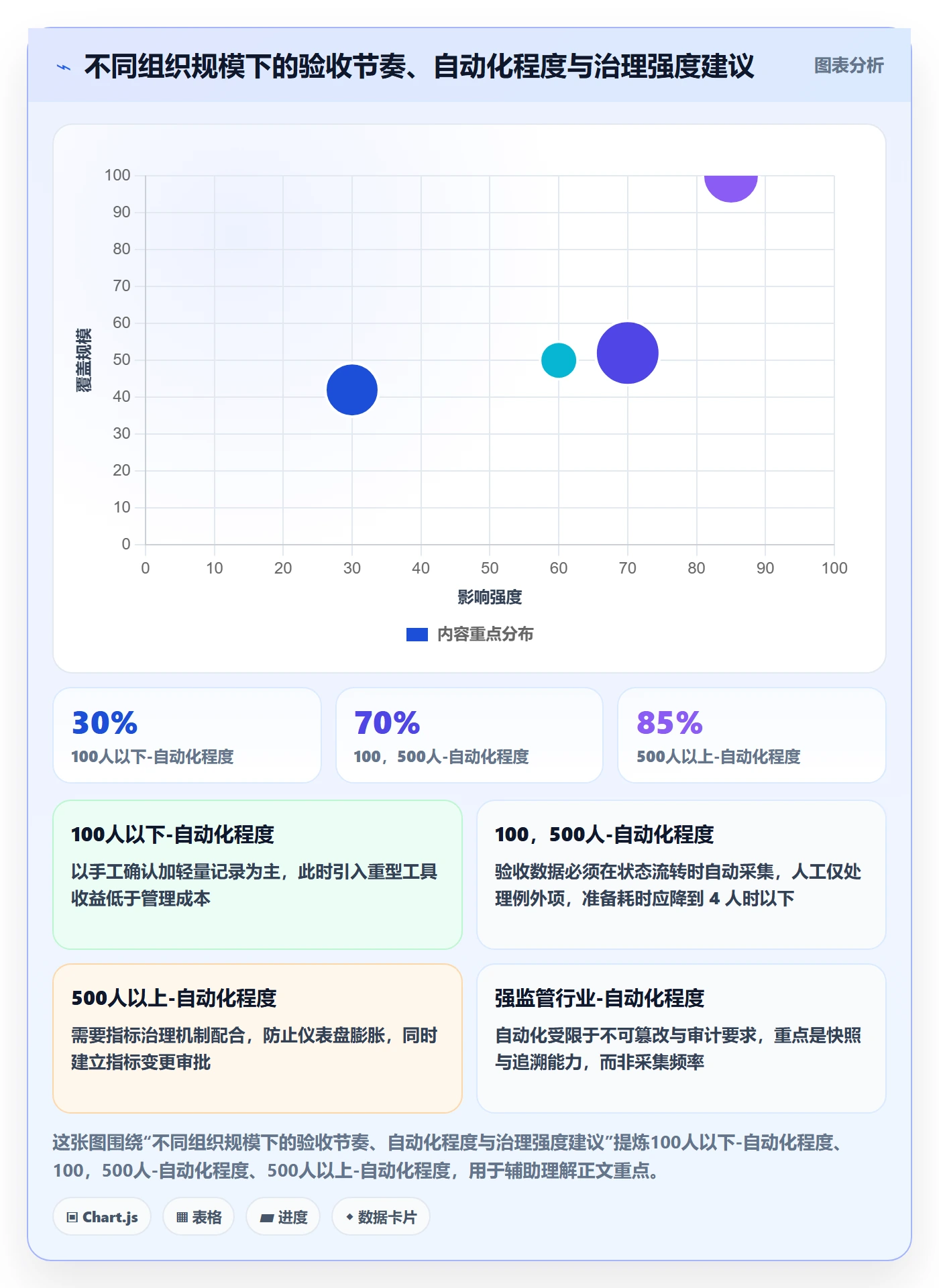 节点验收最佳实践:企业管理者里程碑数据分析,常见问题