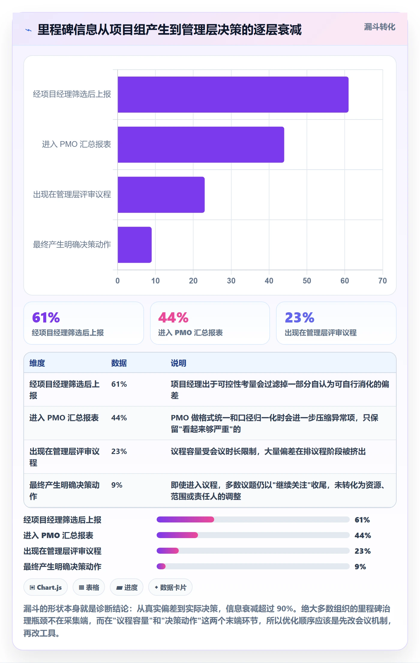里程碑里程碑计划教程：管理层流程优化，避坑指南