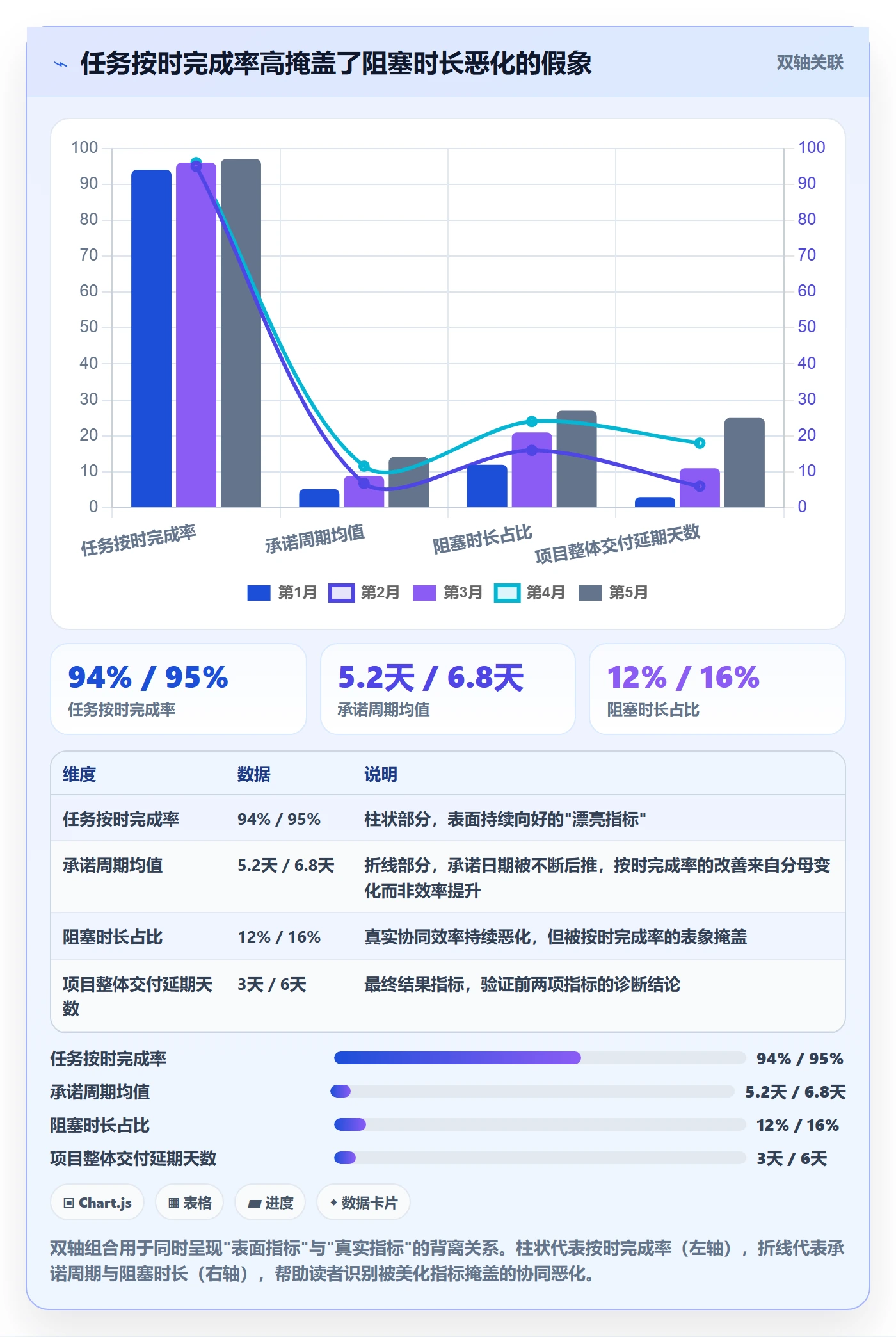 FS流程与规范:跨部门团队任务依赖协同管理关键指标