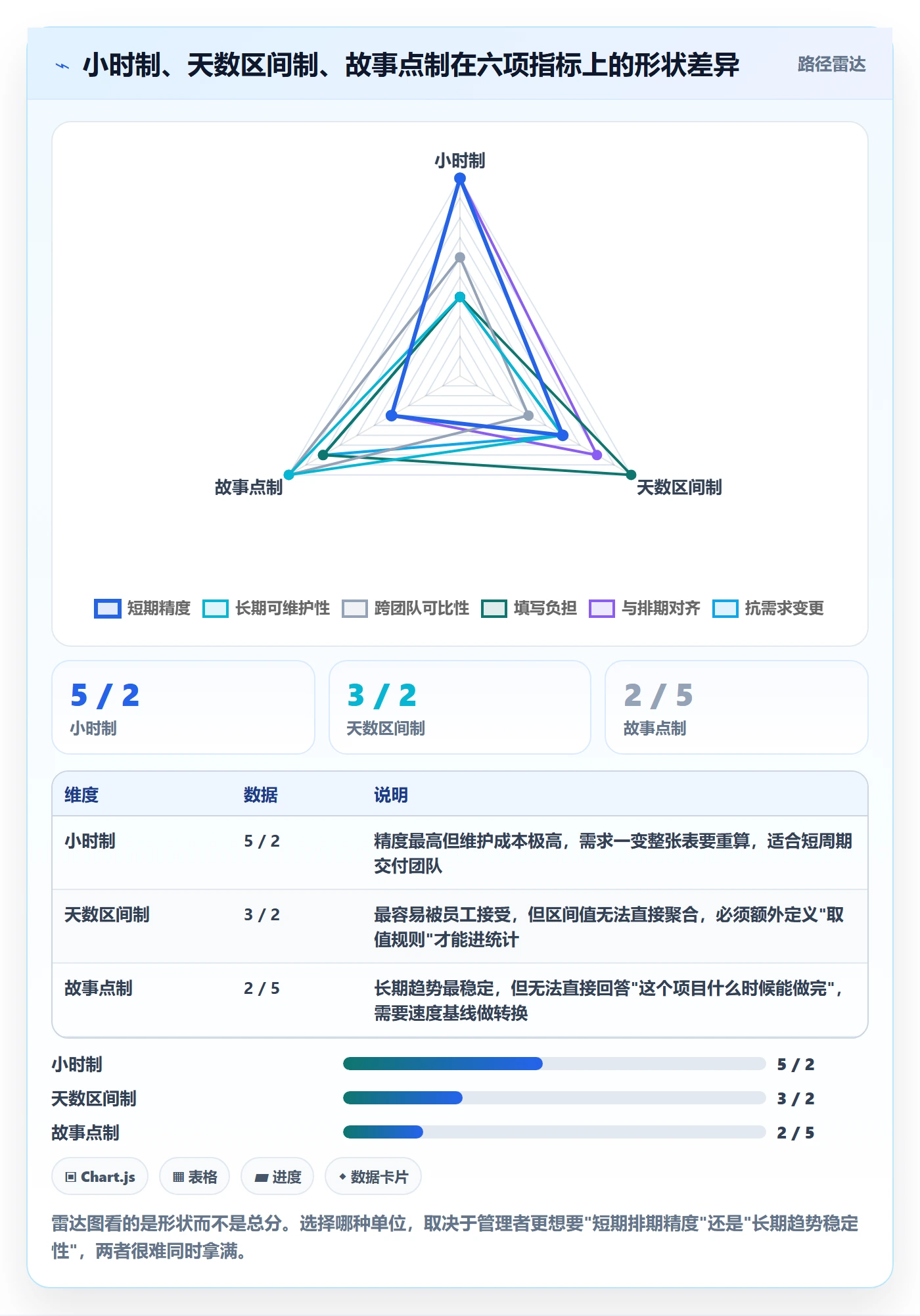 预计工期最佳实践:企业管理者任务属性制度设计,常见问题