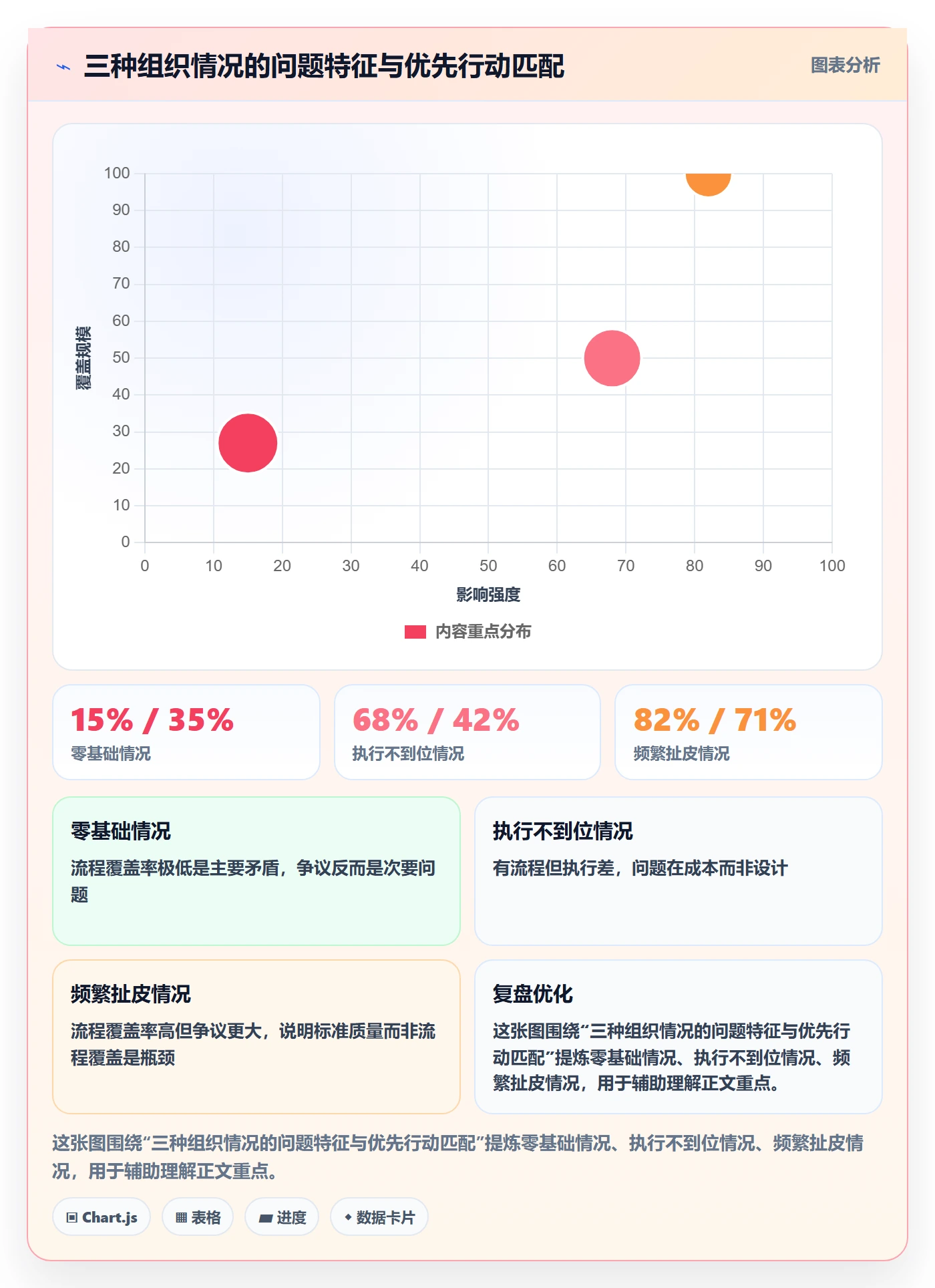 验收标准怎么做?PMO最佳实践:任务验收从0到1