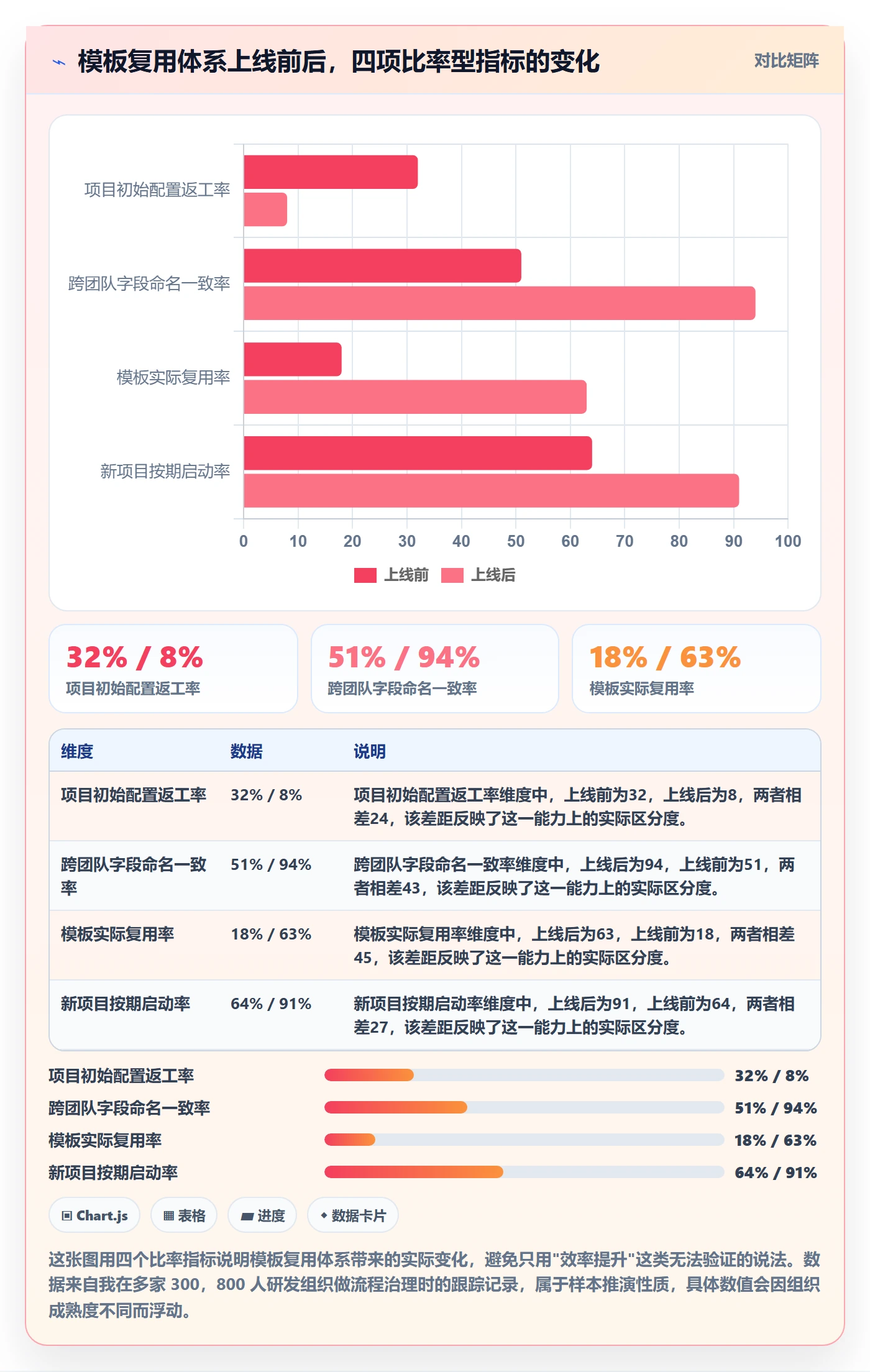 模板复用管理方法大全：研发团队项目模板最佳实践落地清单