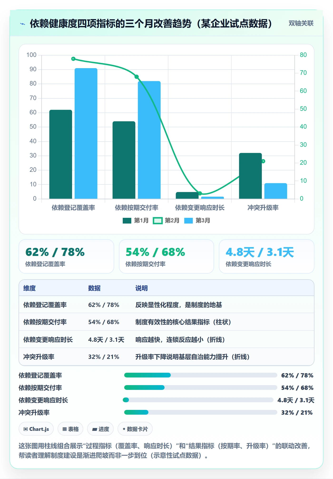 依赖冲突最佳实践：PMO任务依赖制度设计，常见问题
