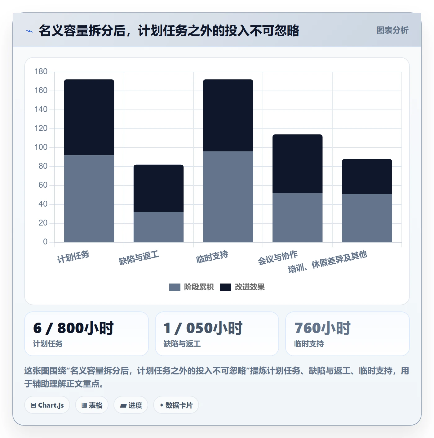 工时表任务工时全流程:研发团队流程优化与一文讲清
