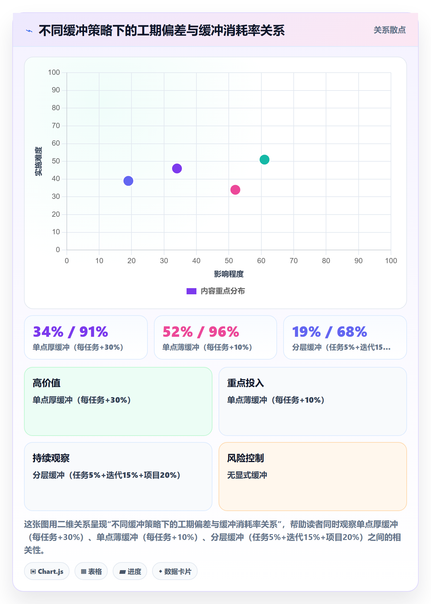 预计工期最佳实践：跨部门团队任务属性最佳实践，常见问题