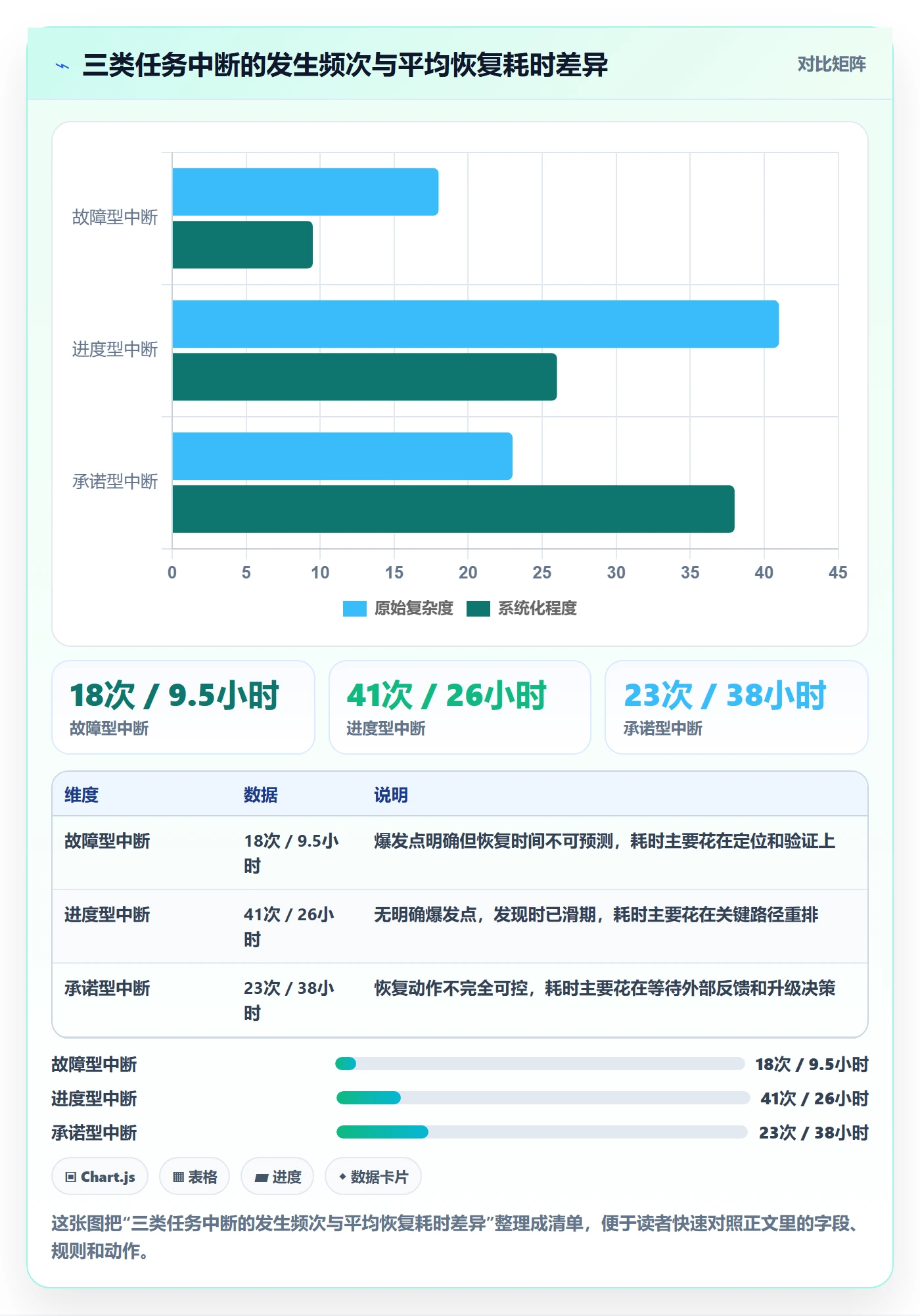 任务执行恢复全流程：项目负责人流程优化与一文讲清
