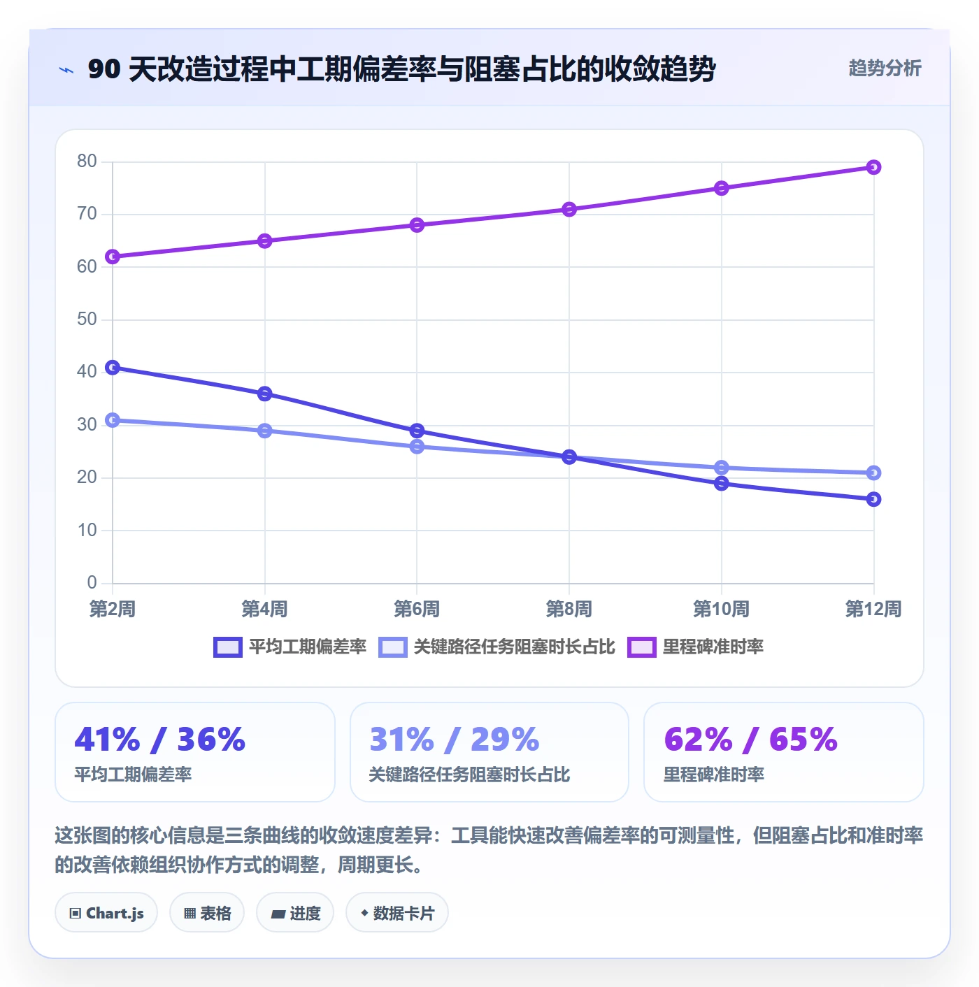 任务属性如何做好实际工期?PMO效率提升与操作步骤