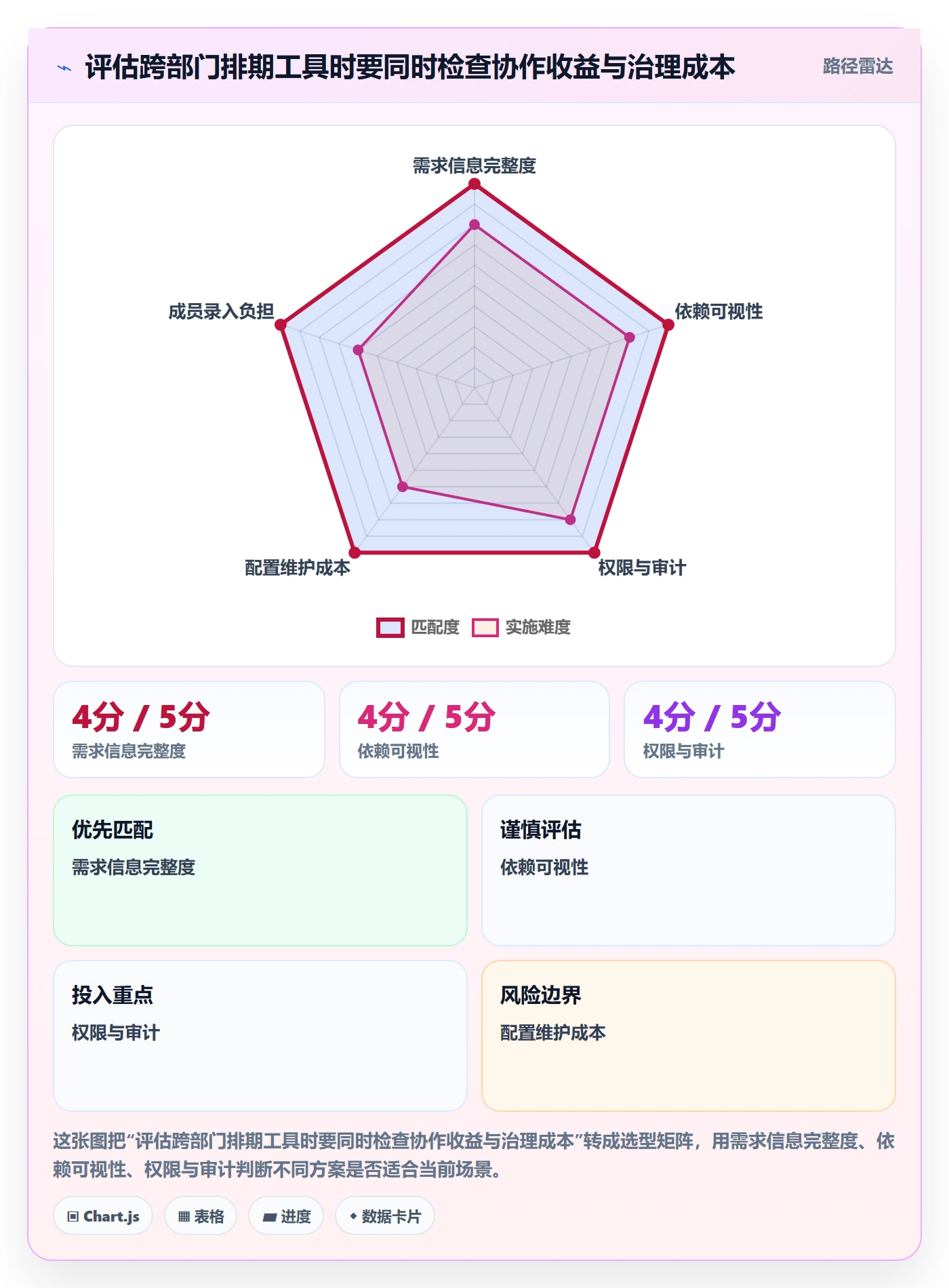 迭代规划怎么做?跨部门团队数据分析:需求排期从0到1