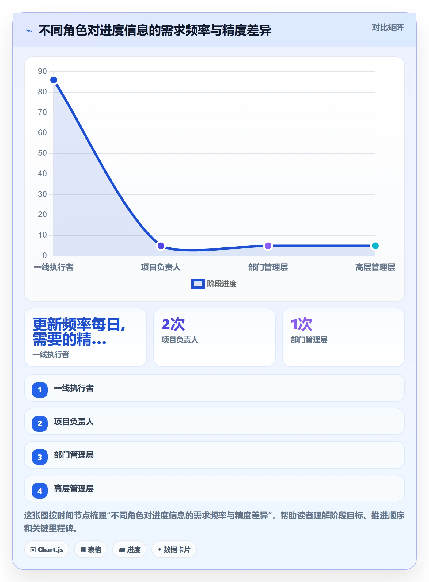 进度管理项目进度教程：管理层流程优化，避坑指南