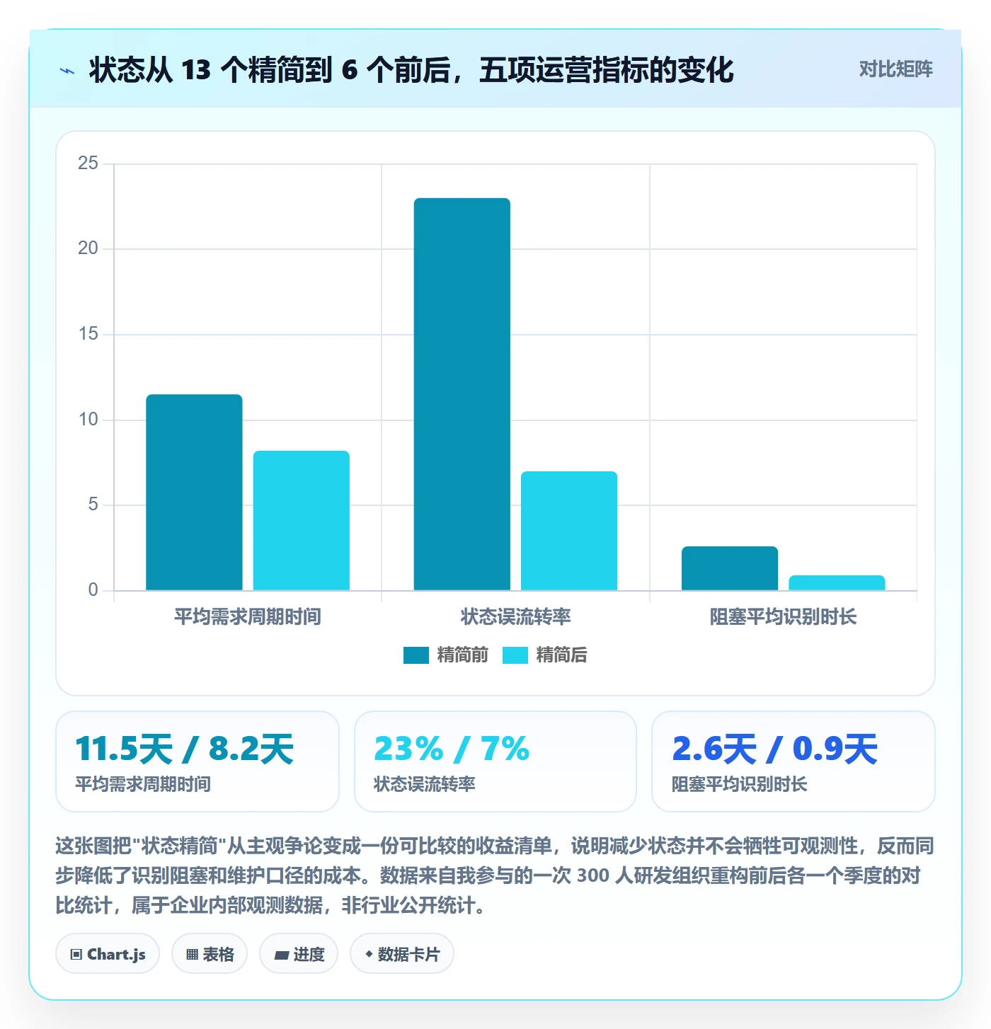 状态怎么做？项目经理实操方法：任务属性从0到1