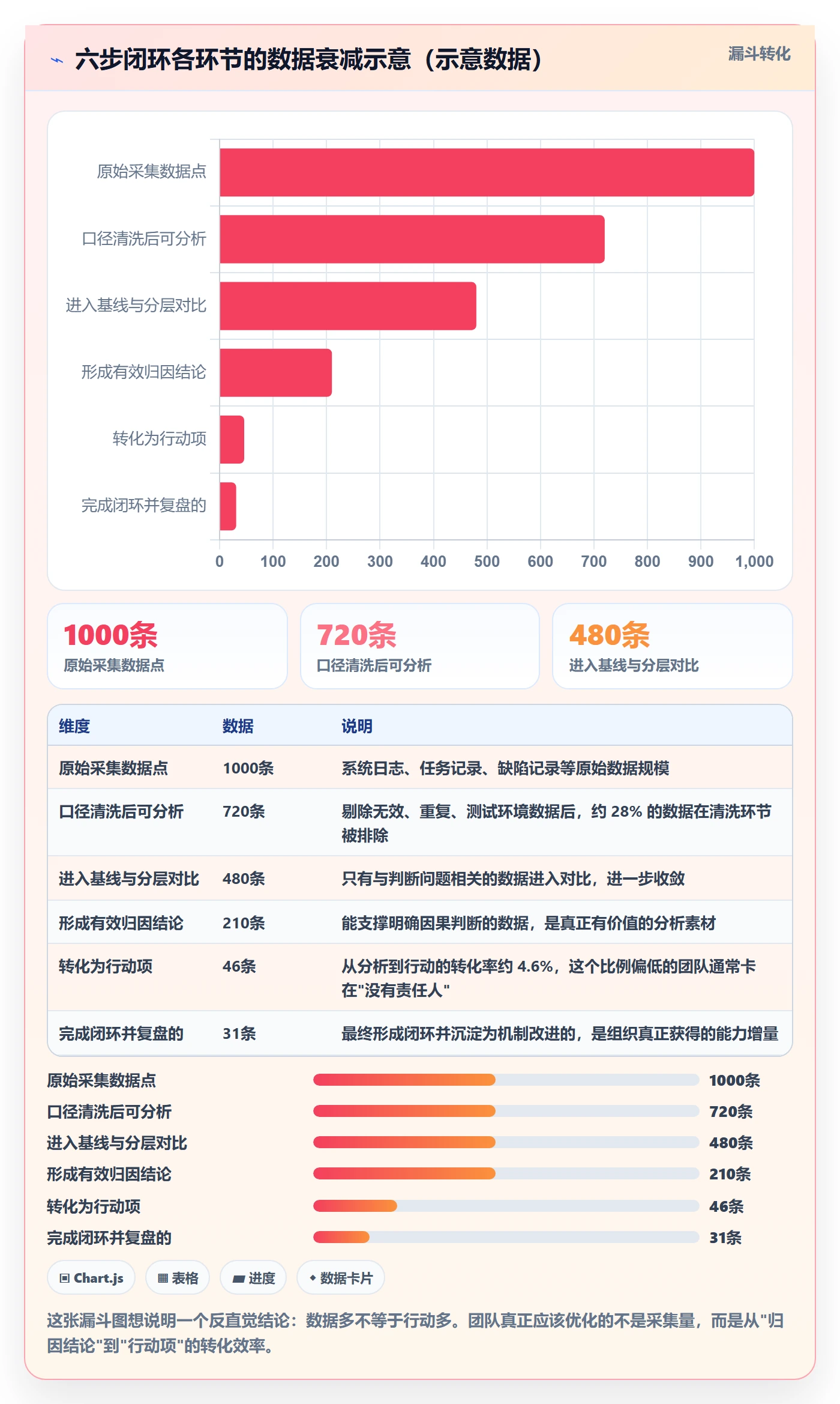 项目目标如何做好阶段目标?实施团队数据分析与操作步骤