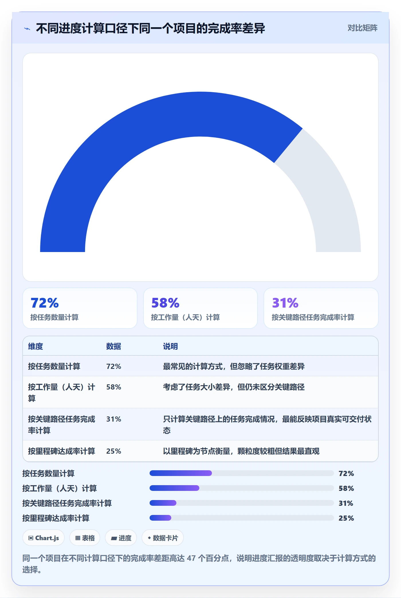 任务进度落地方案:项目经理开展进度管理的风险控制案例解析