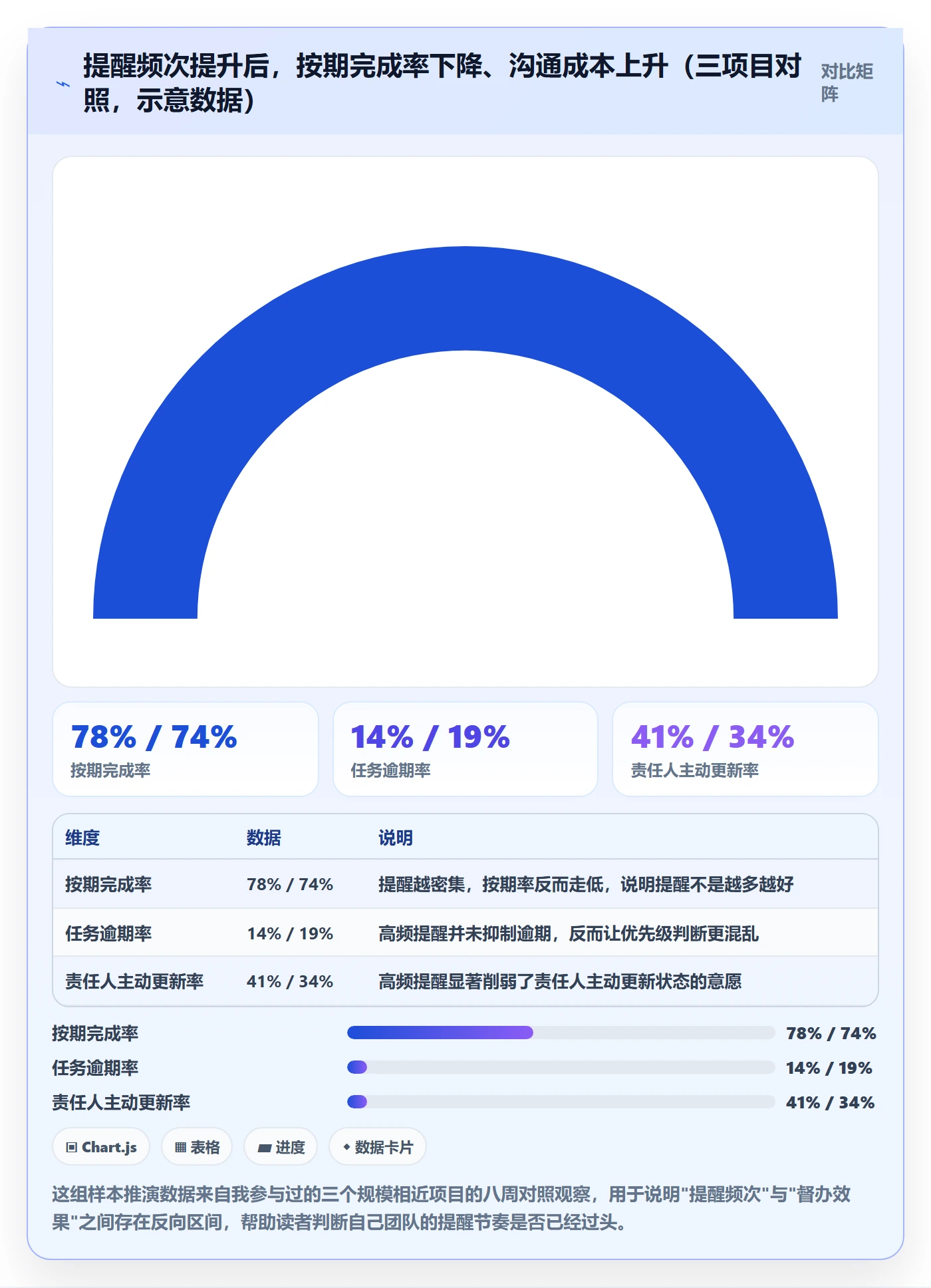 督办管理指南：项目负责人如何做好任务提醒，流程优化全流程