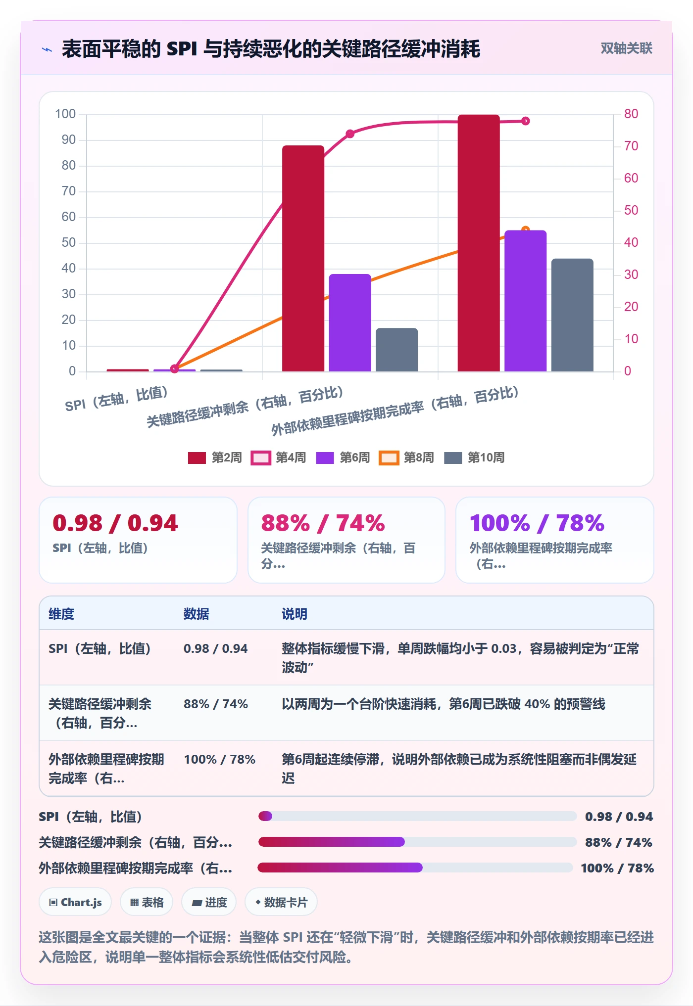 进度偏差落地方案:项目负责人开展进度管理的数据分析案例解析