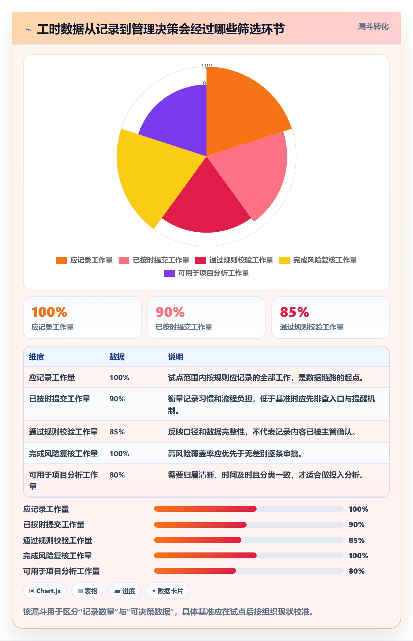 工时审核怎么做？PMO落地方案：工时管理从0到1