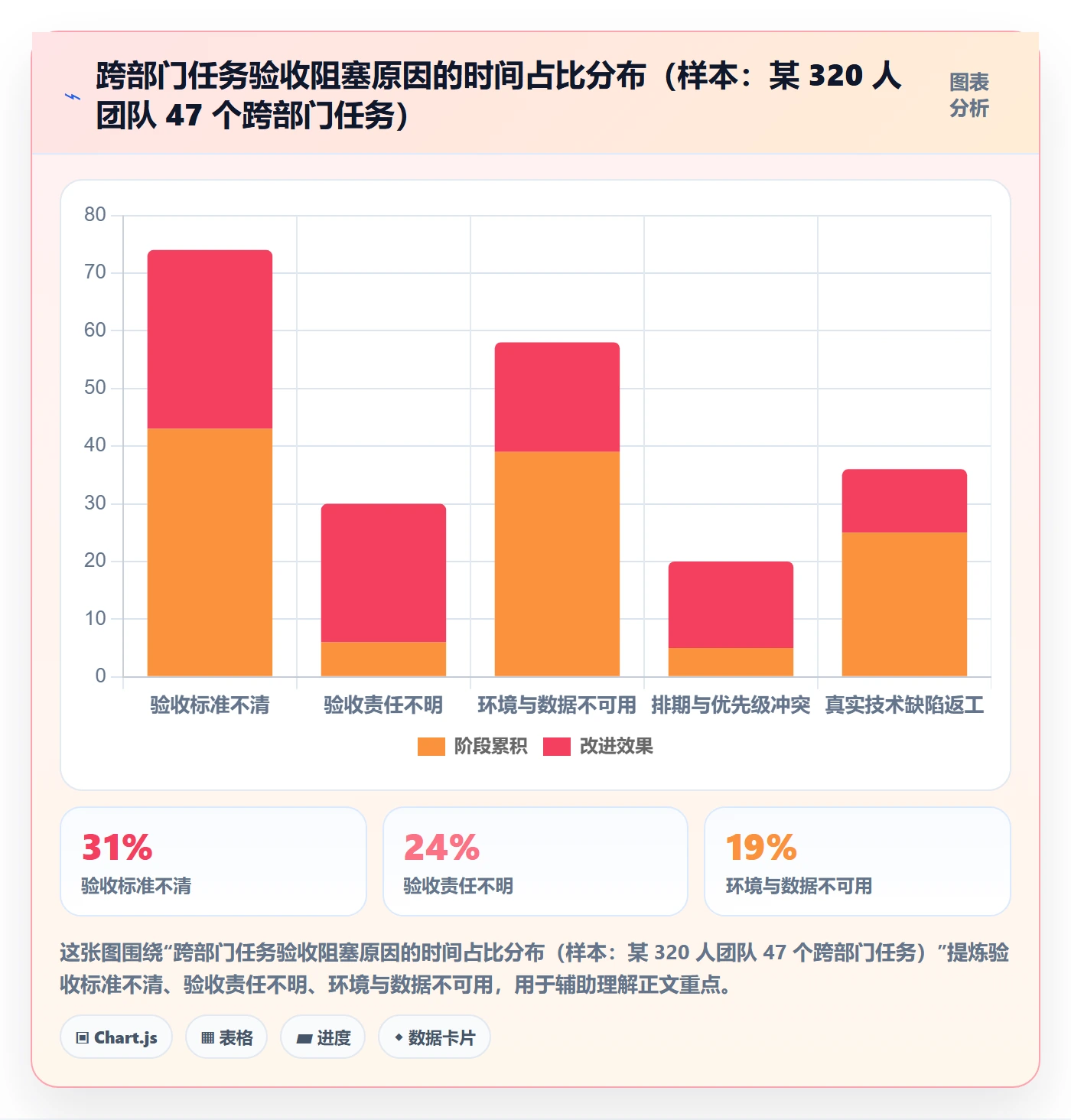 任务验收验收全流程:跨部门团队落地方案与一文讲清