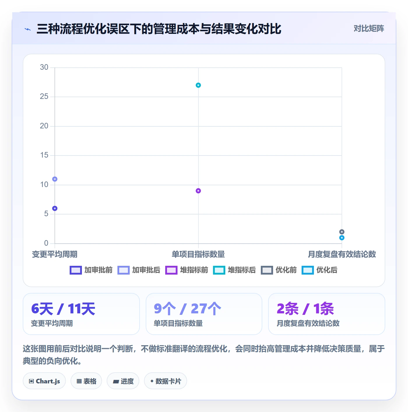 成功标准落地方案：企业管理者开展项目目标的流程优化案例解析