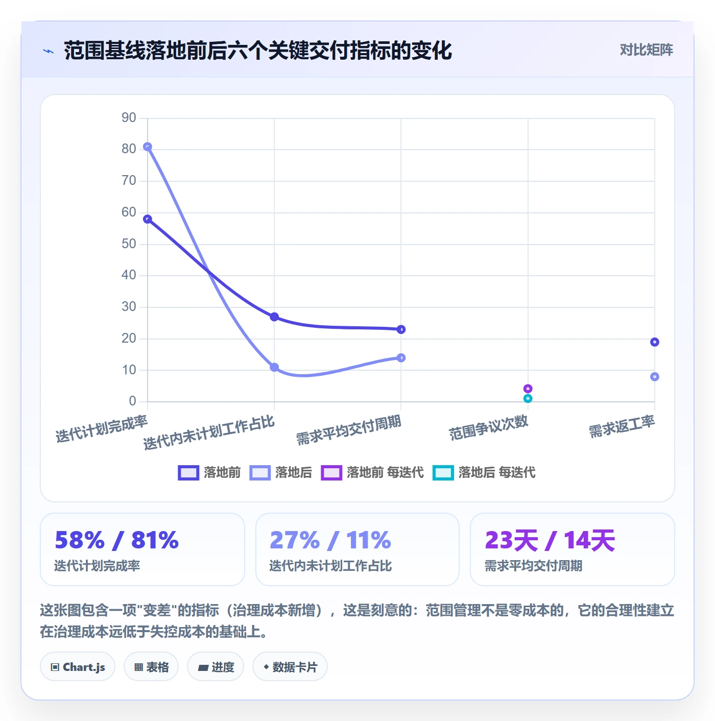 项目范围Scope教程:项目成员效率提升,避坑指南