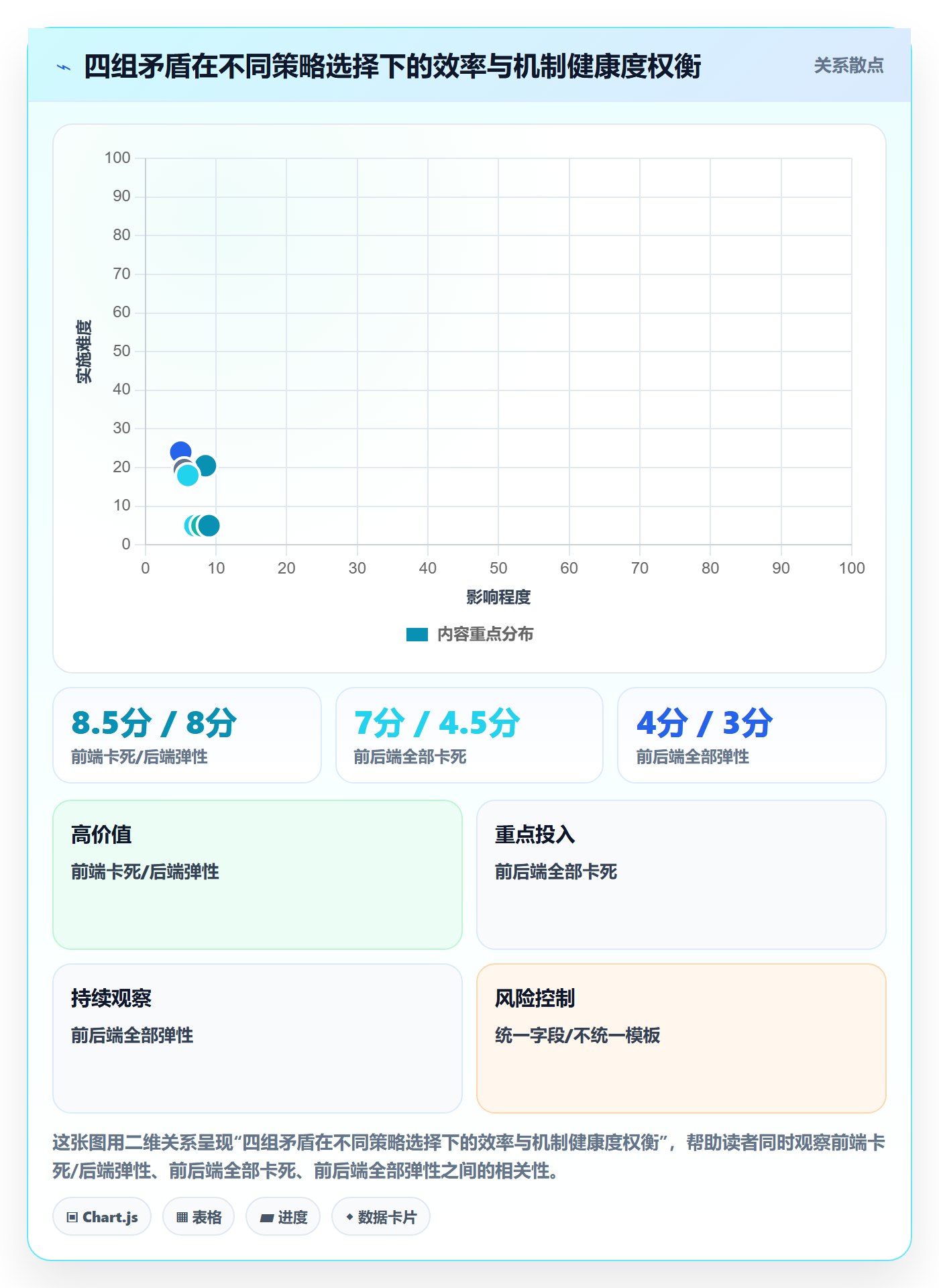 协办怎么做?PMO效率提升:任务分派从0到1
