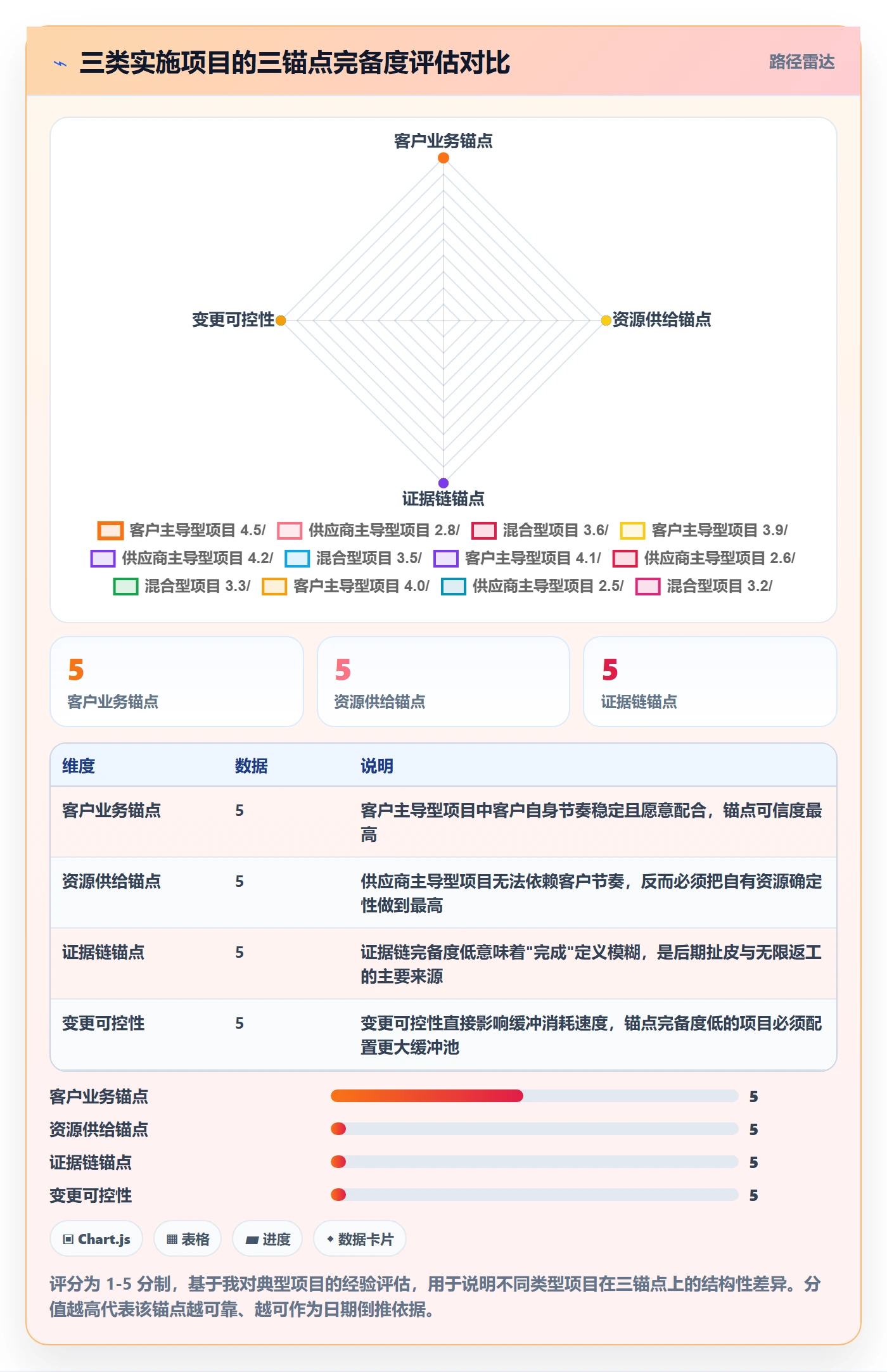 节点日期流程与规范：实施团队里程碑制度设计关键指标